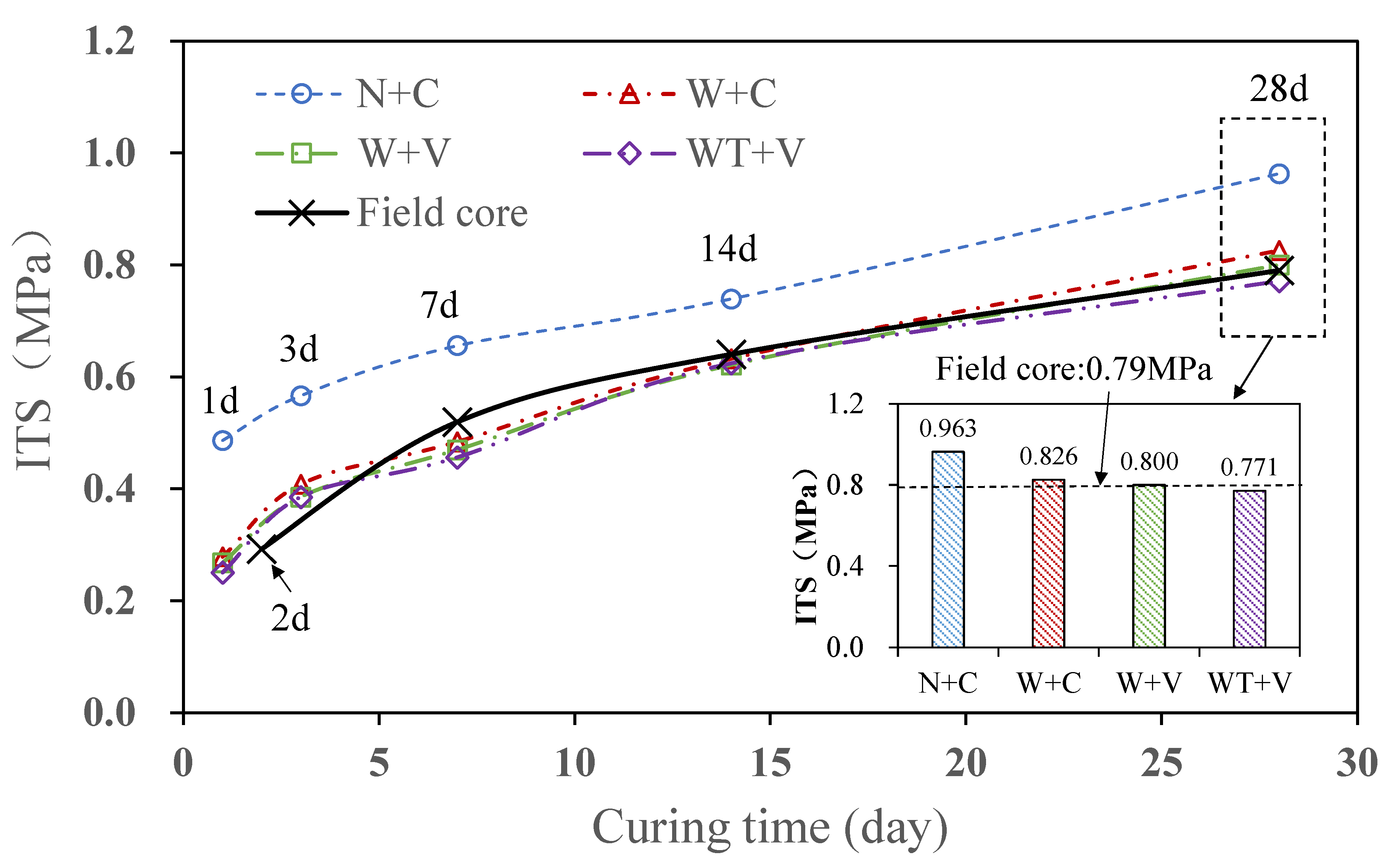 Coatings 13 01204 g012