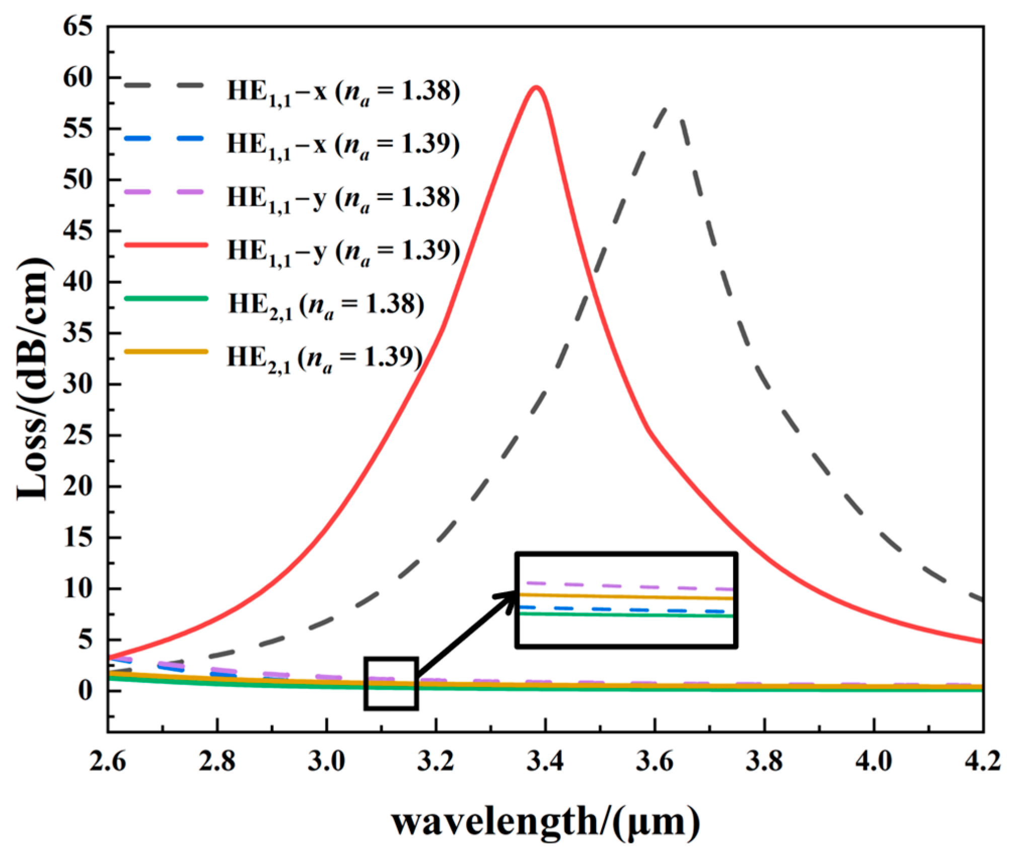 Coatings 13 01207 g002