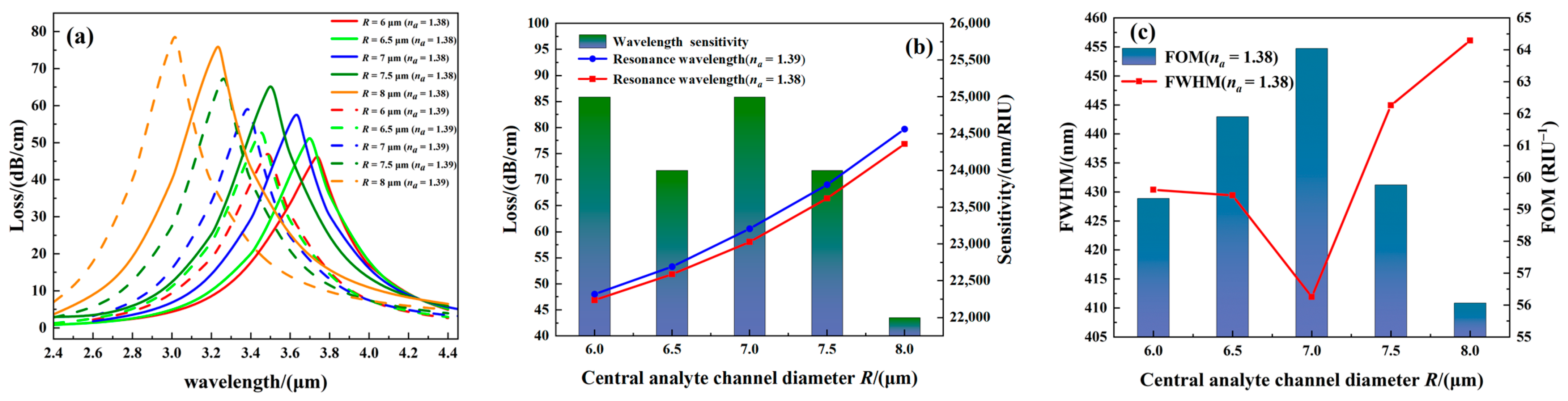 Coatings 13 01207 g004