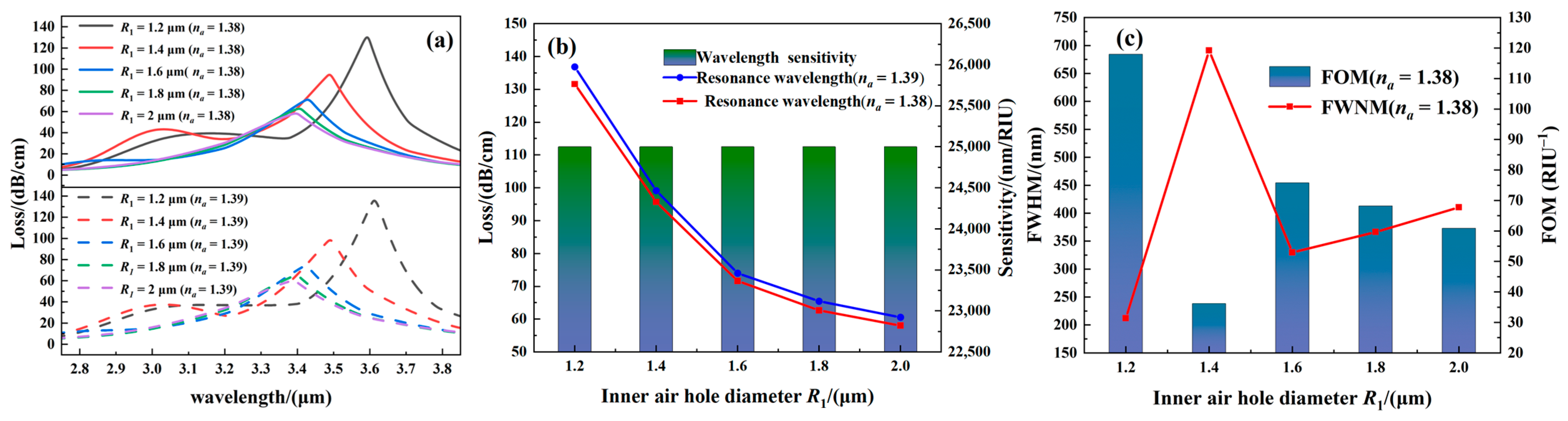 Coatings 13 01207 g005