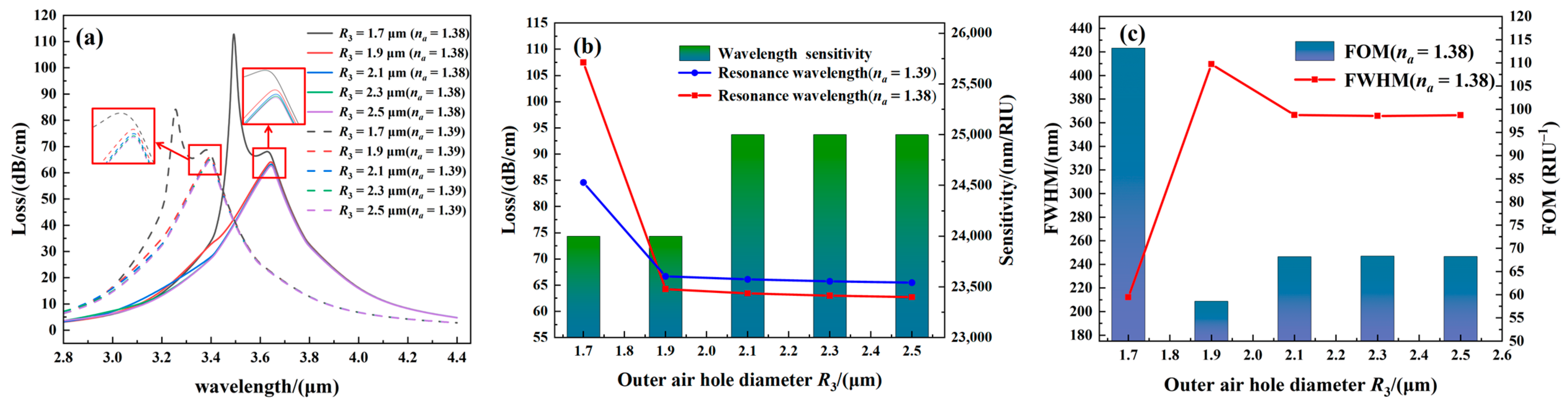 Coatings 13 01207 g006