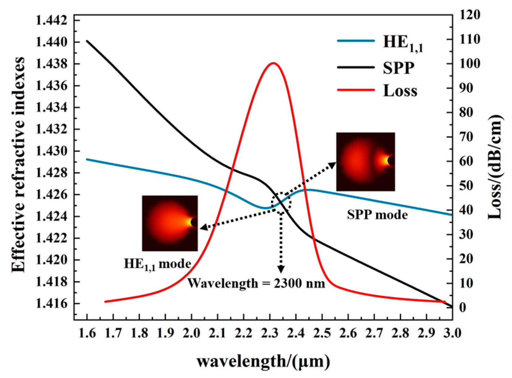Coatings 13 01207 g008