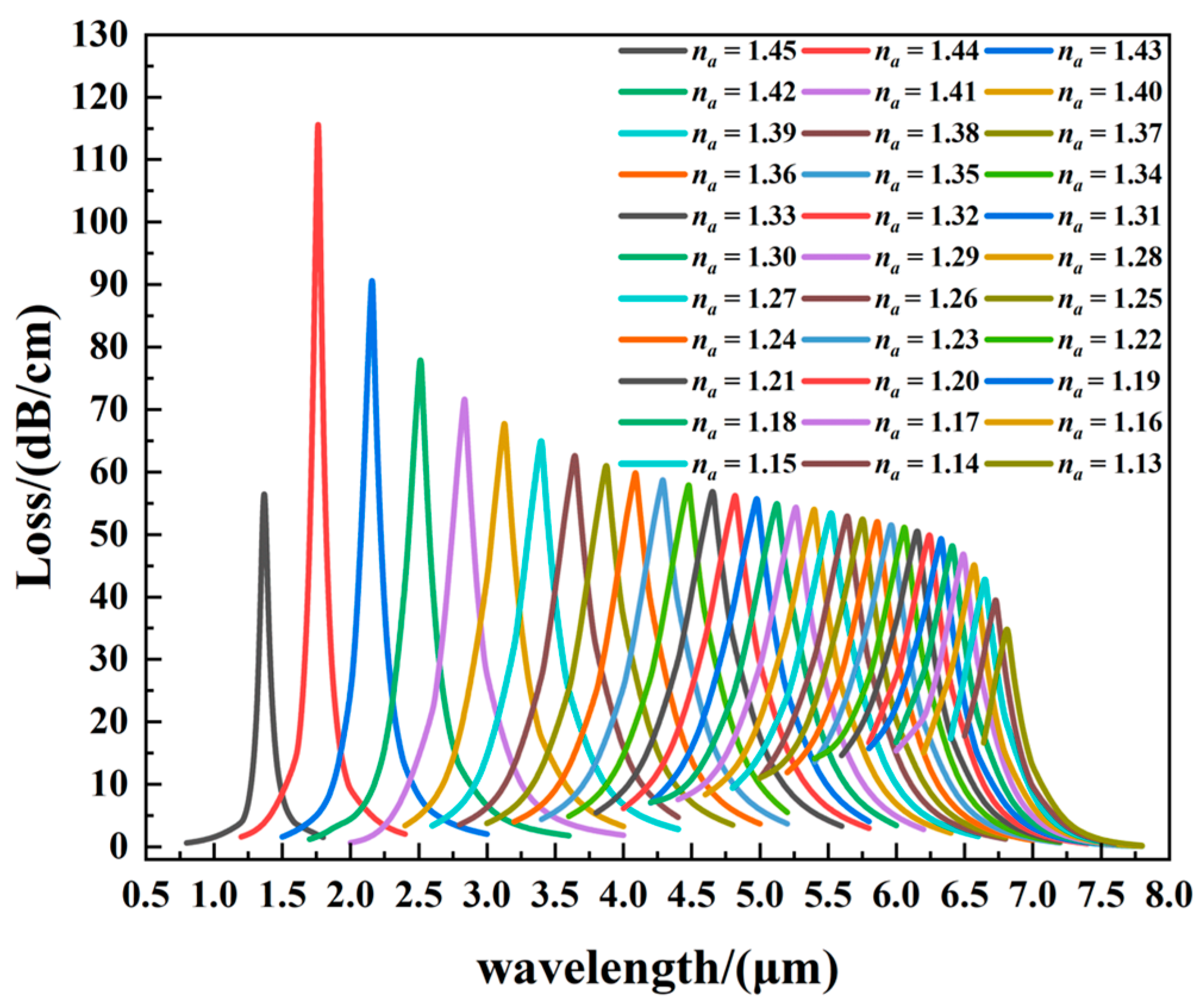 Coatings 13 01207 g010