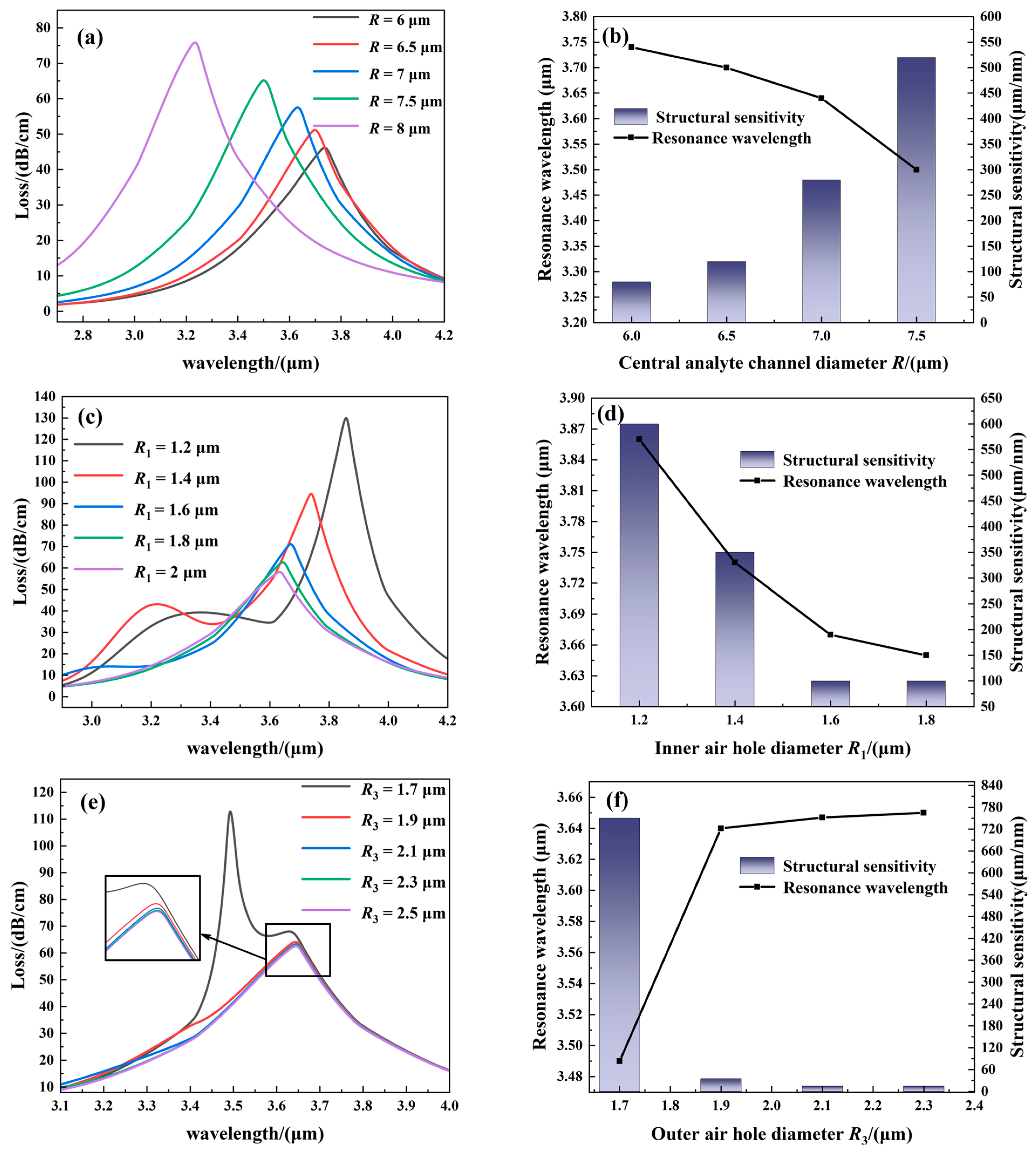 Coatings 13 01207 g012