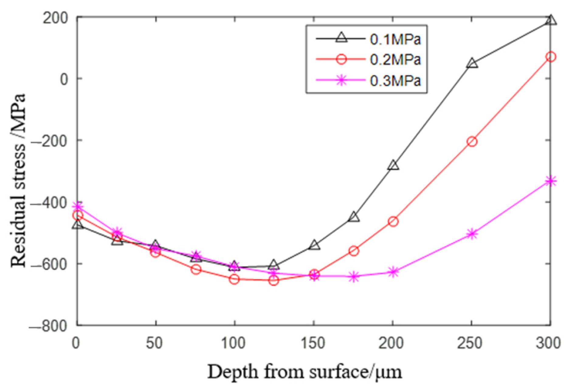 Coatings 13 01210 g005