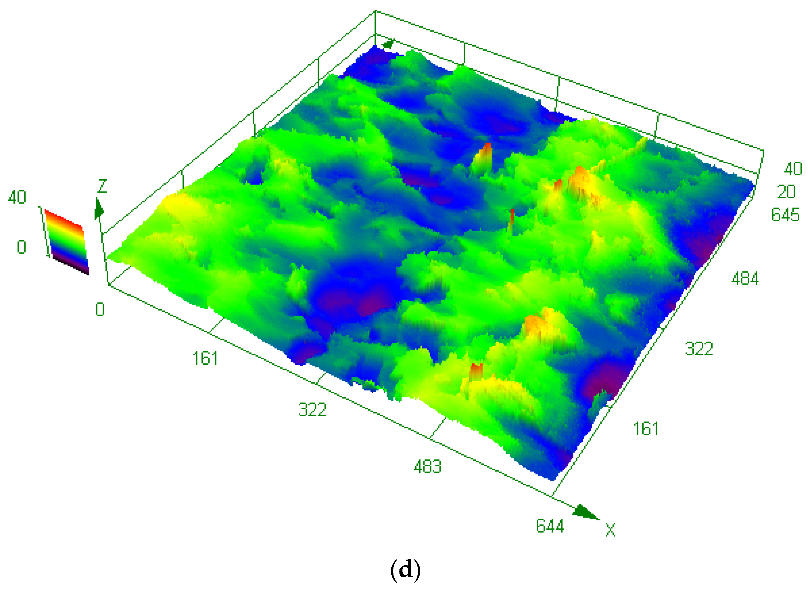 Coatings 13 01210 g007c