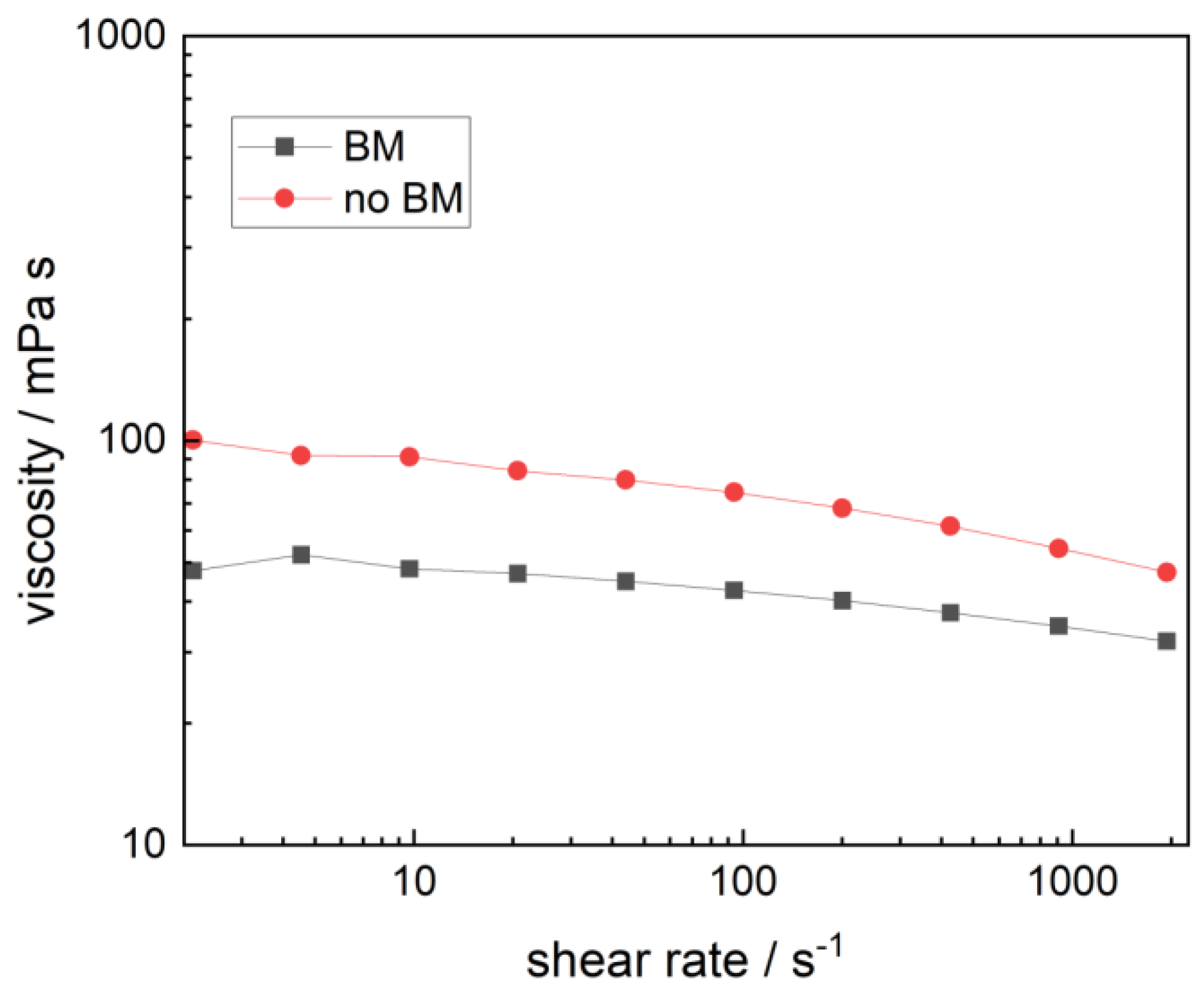 Coatings 13 01214 g002 Coatings 13 01214 g002