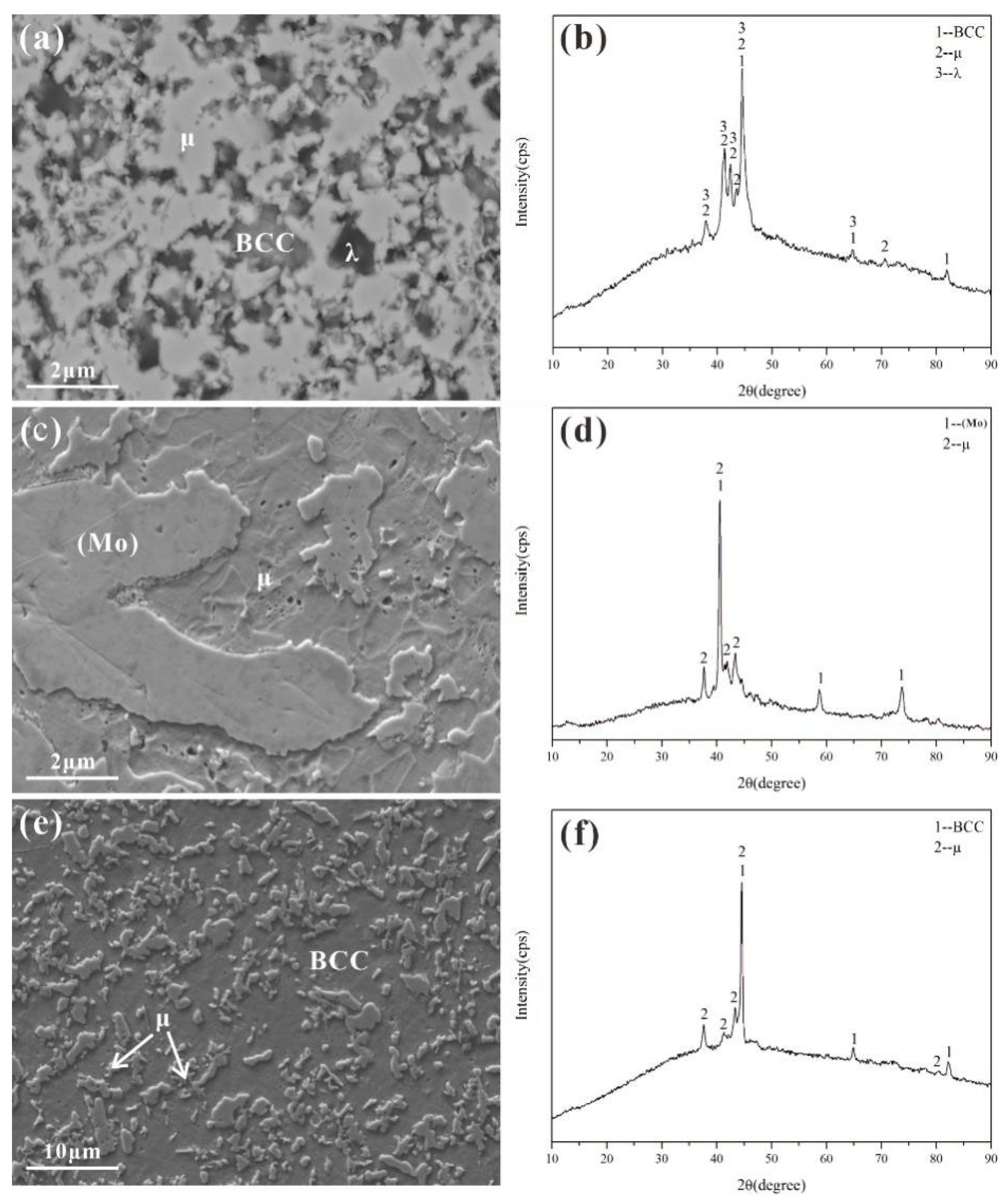 Coatings 13 01215 g006 Coatings 13 01215 g006