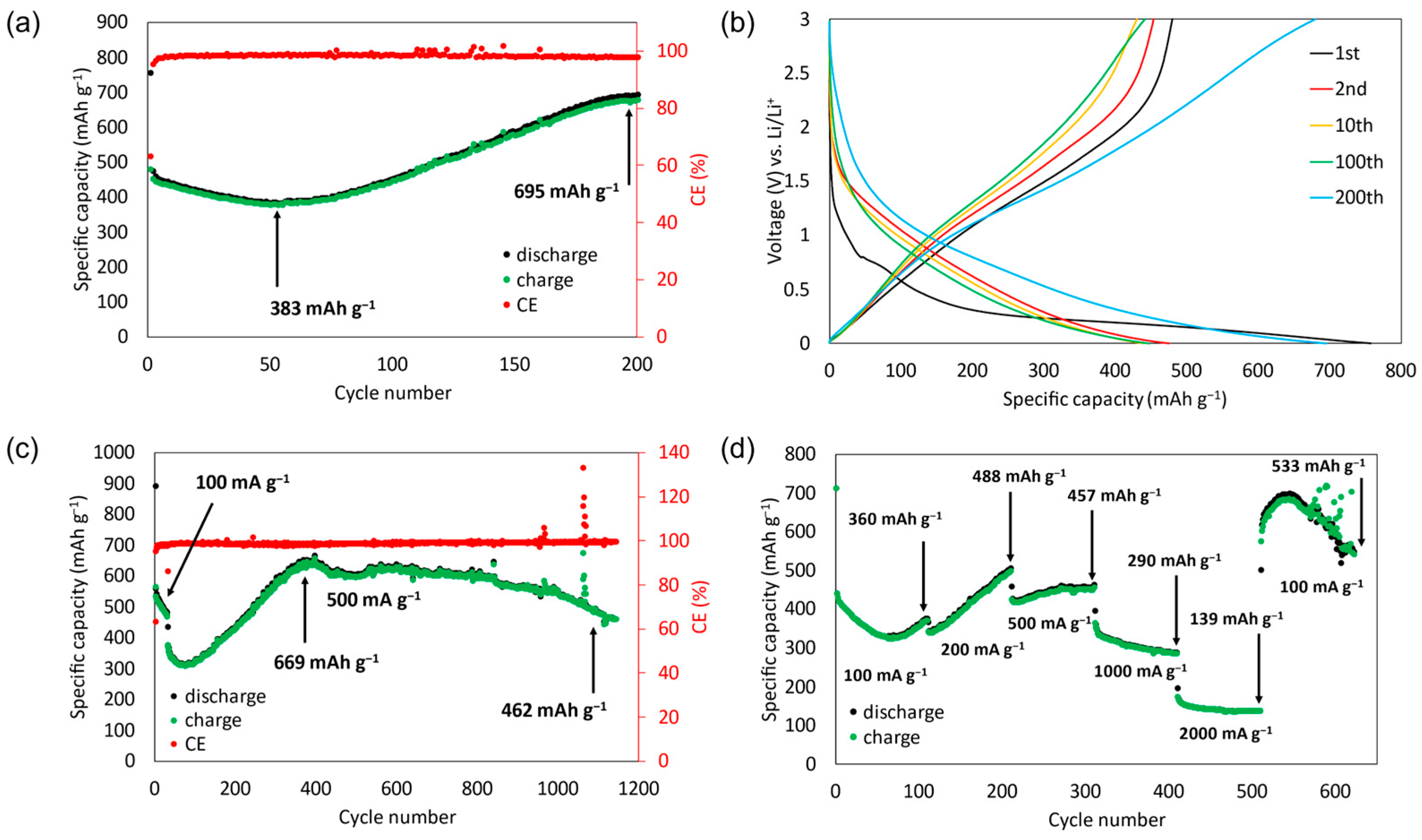 Coatings 13 01219 g003