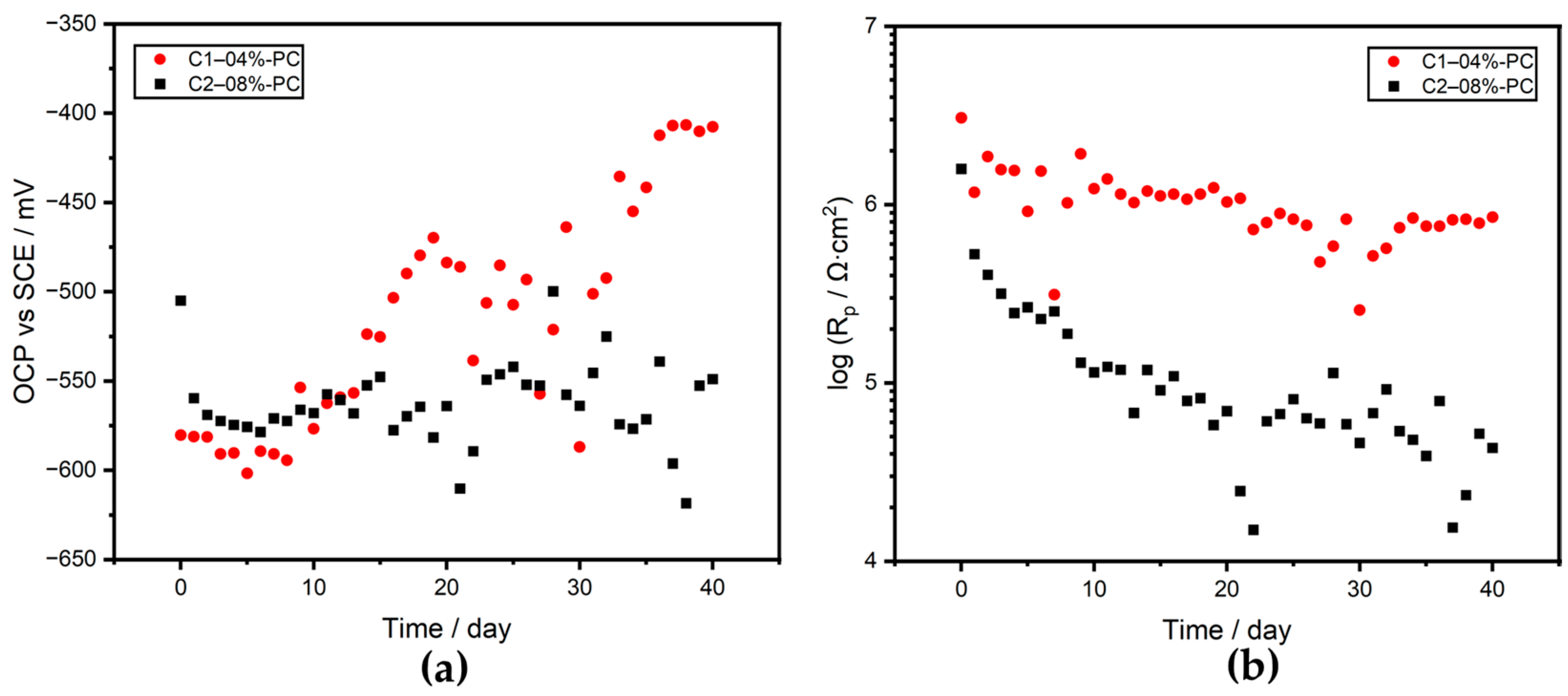 Coatings 13 01220 g007
