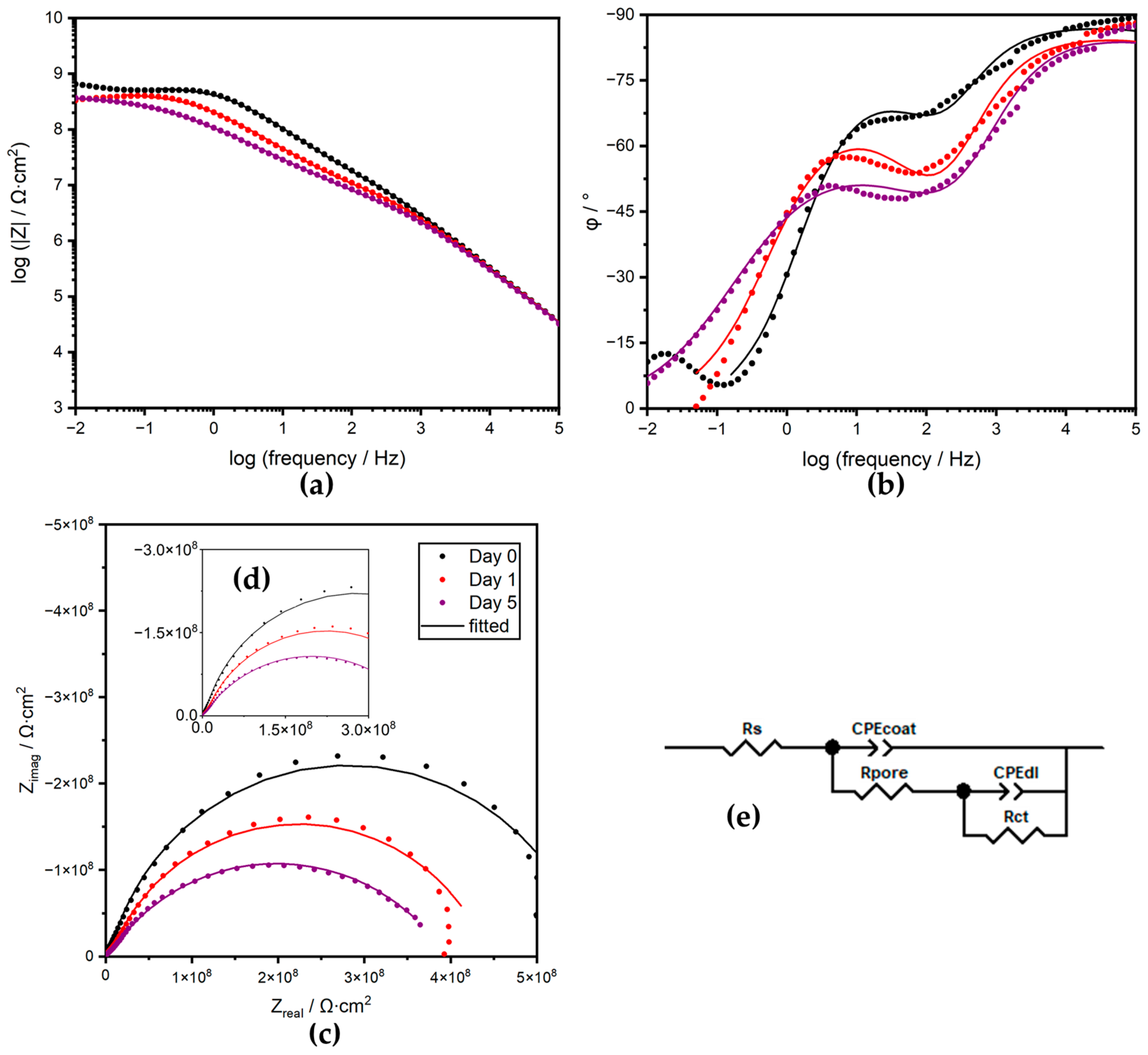 Coatings 13 01220 g008