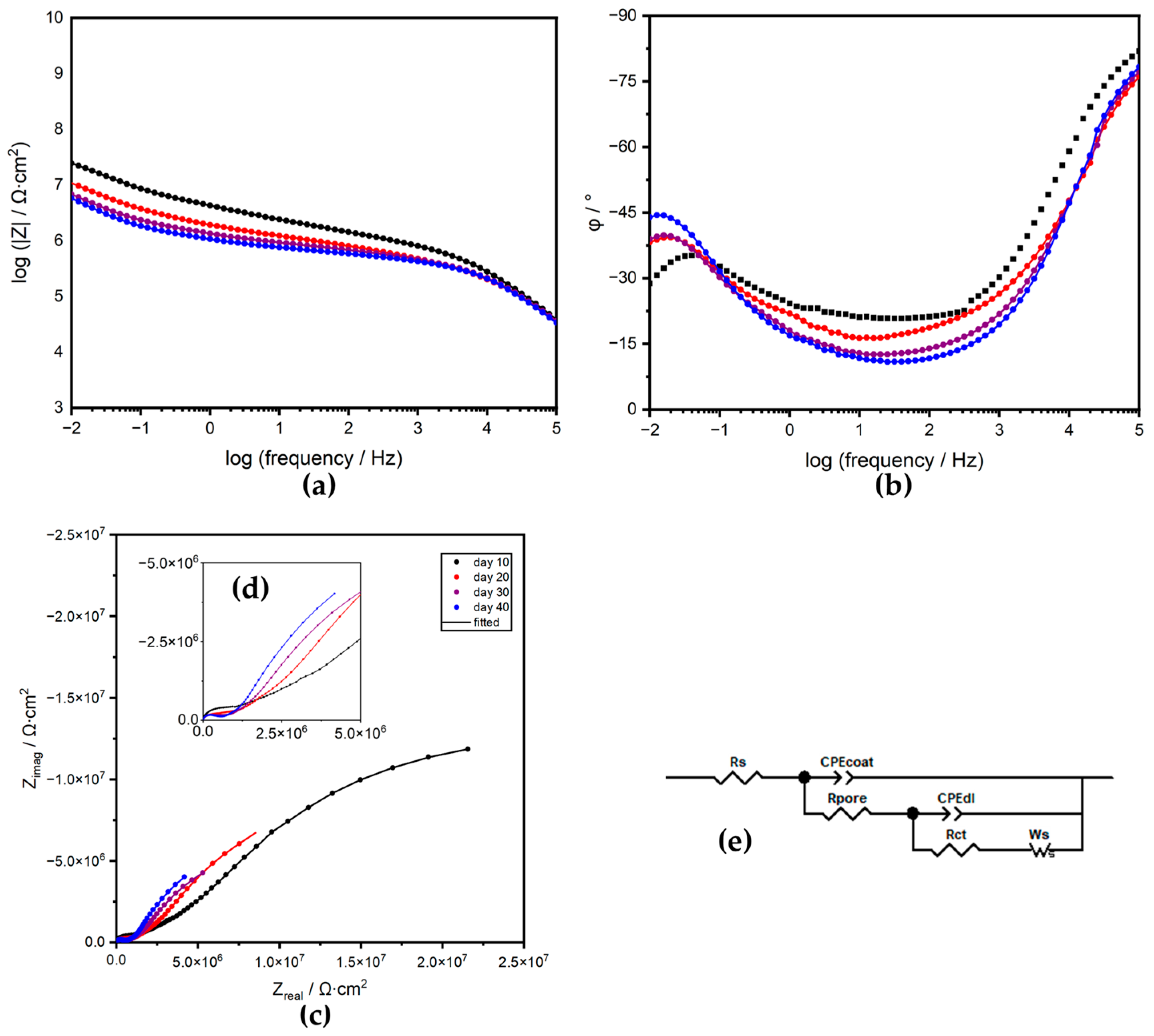 Coatings 13 01220 g013