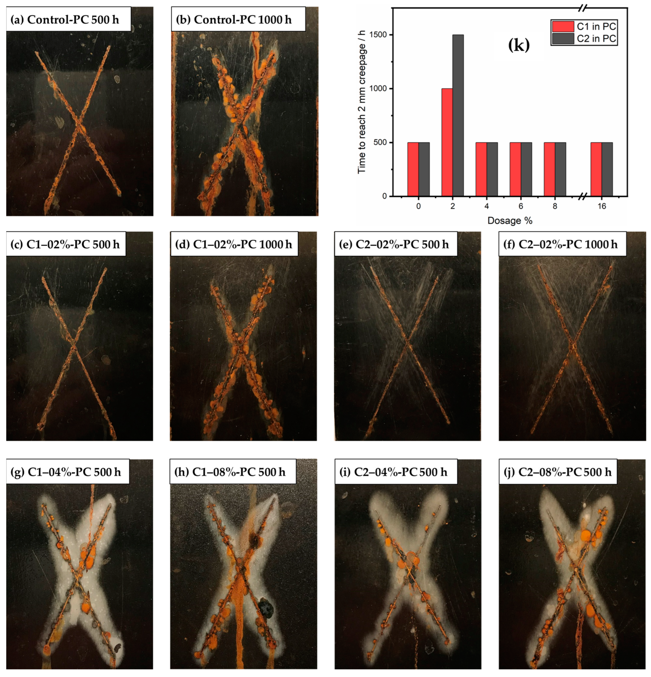 Coatings 13 01220 g014