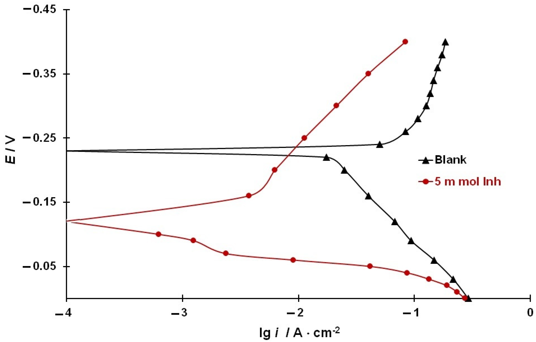 Coatings 13 01221 g002 Coatings 13 01221 g002