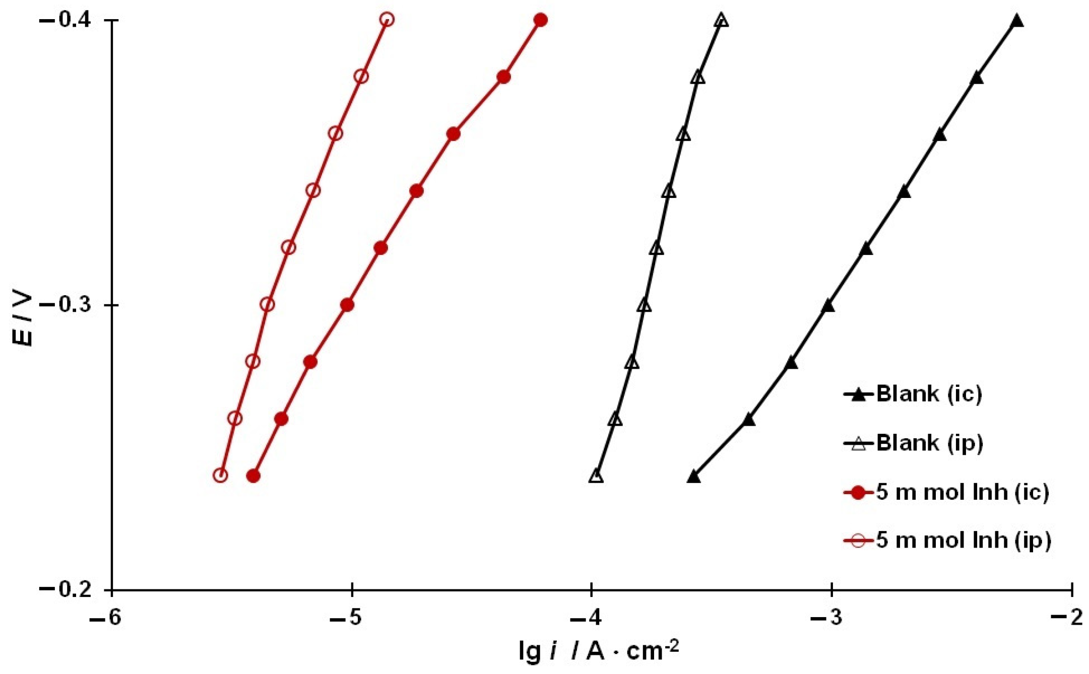 Coatings 13 01221 g003 Coatings 13 01221 g003