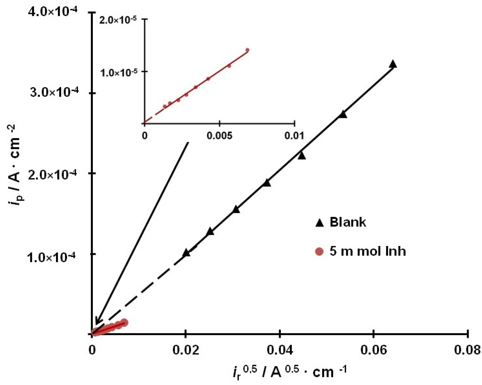 Coatings 13 01221 g004 Coatings 13 01221 g004