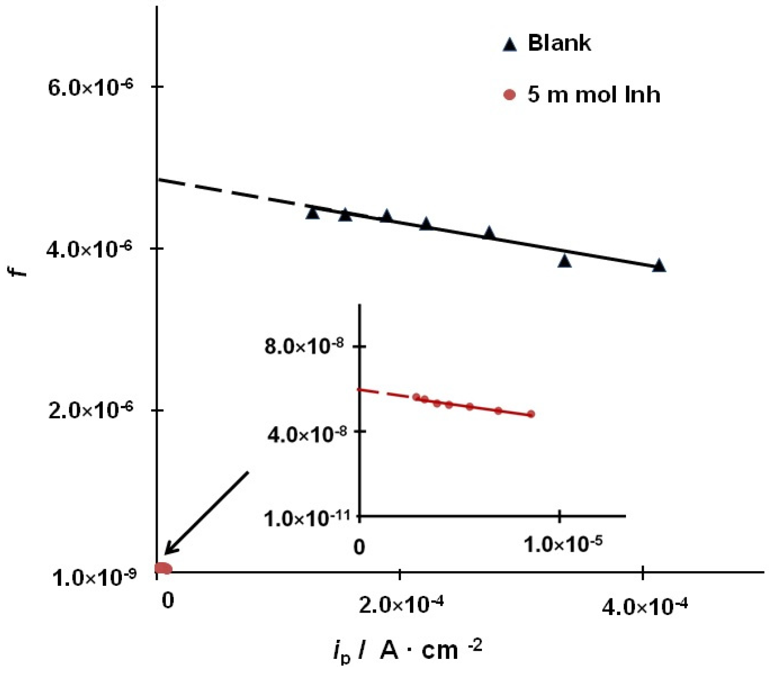 Coatings 13 01221 g005 Coatings 13 01221 g005