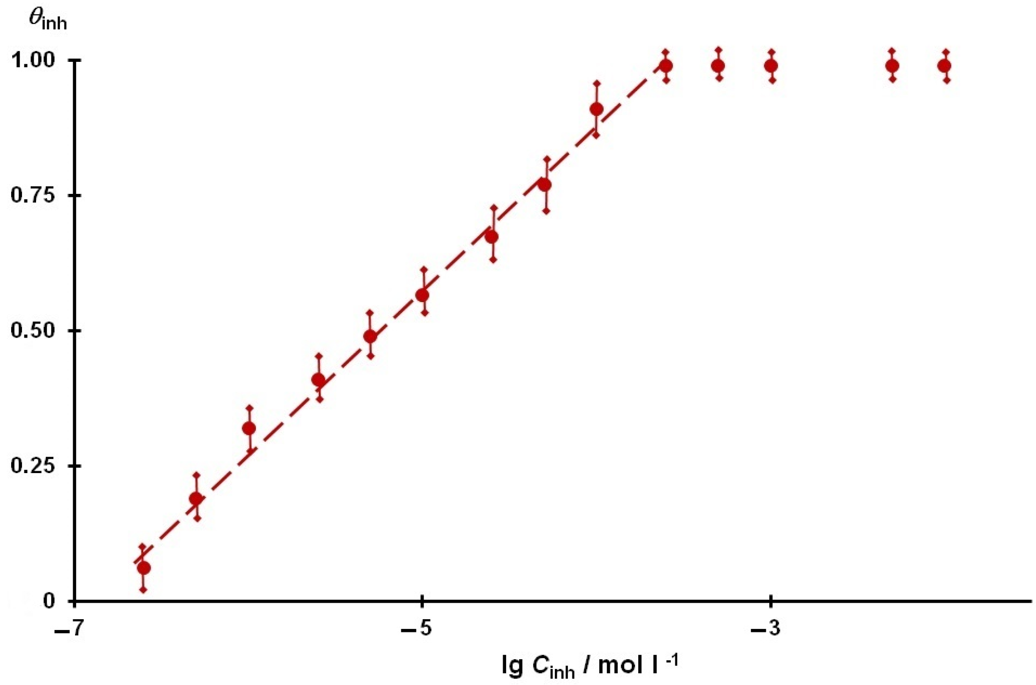 Coatings 13 01221 g007 Coatings 13 01221 g007