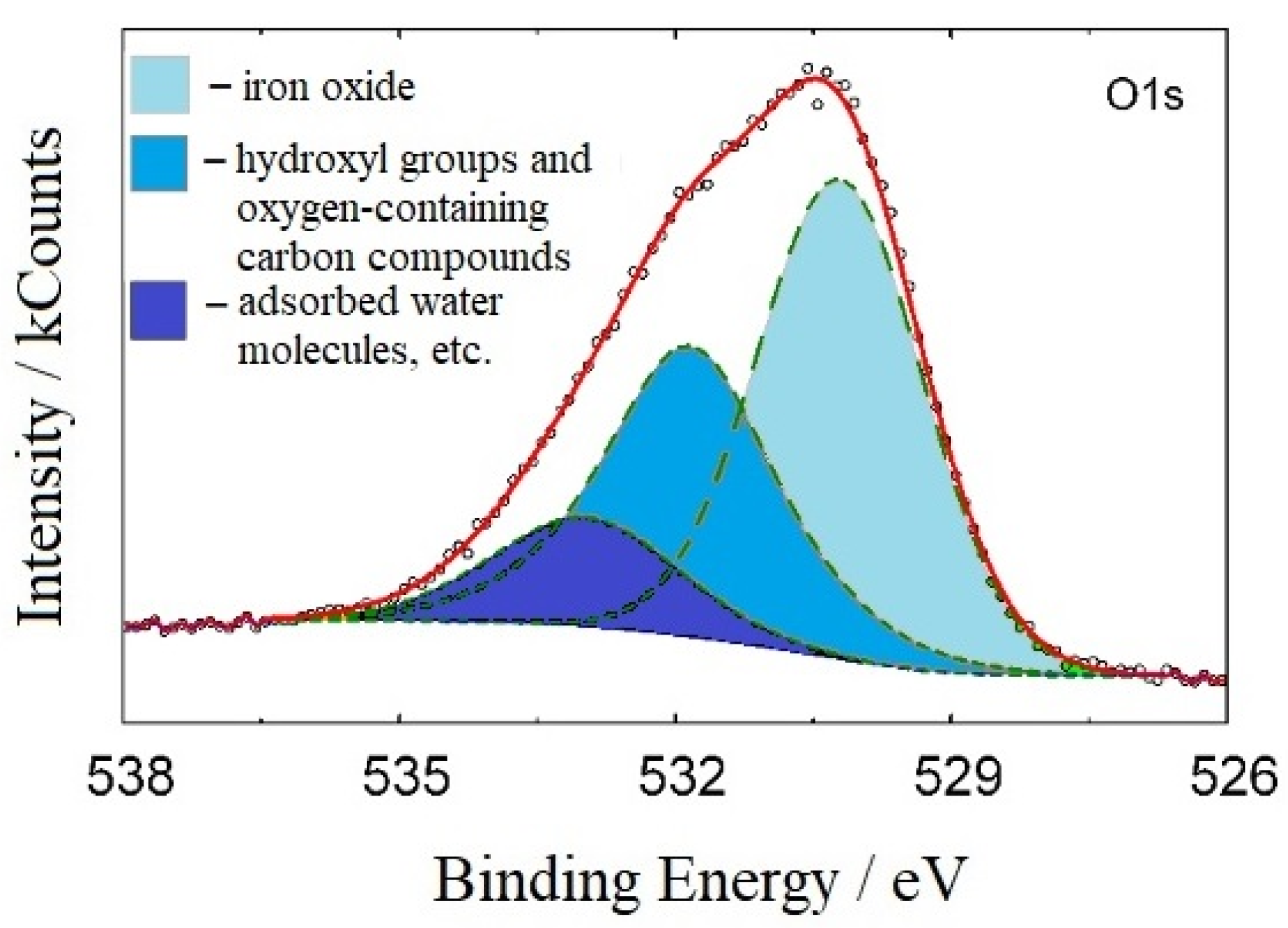 Coatings 13 01221 g009 Coatings 13 01221 g009