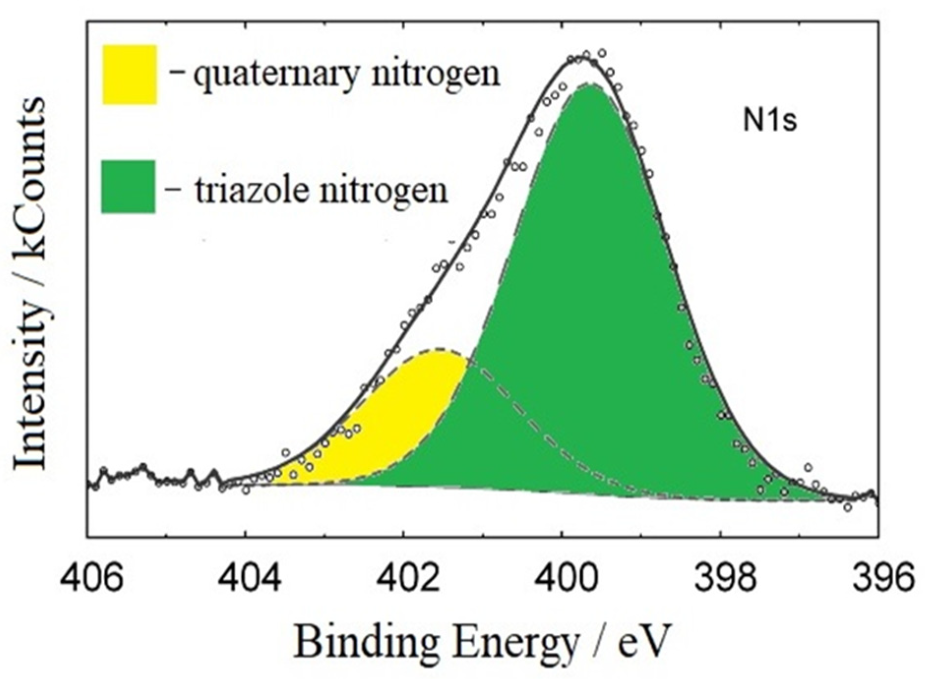 Coatings 13 01221 g010 Coatings 13 01221 g010