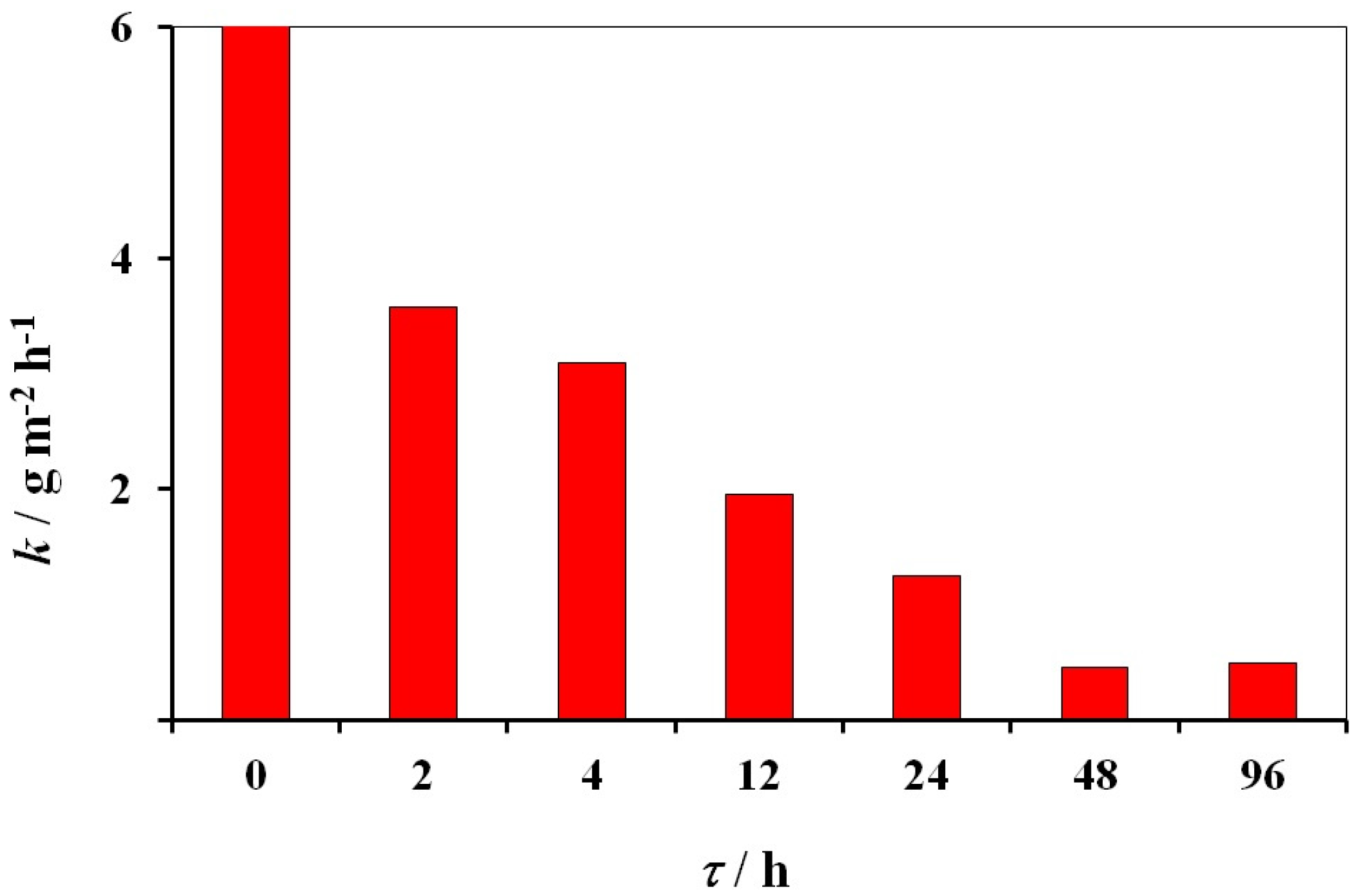 Coatings 13 01221 g011 Coatings 13 01221 g011