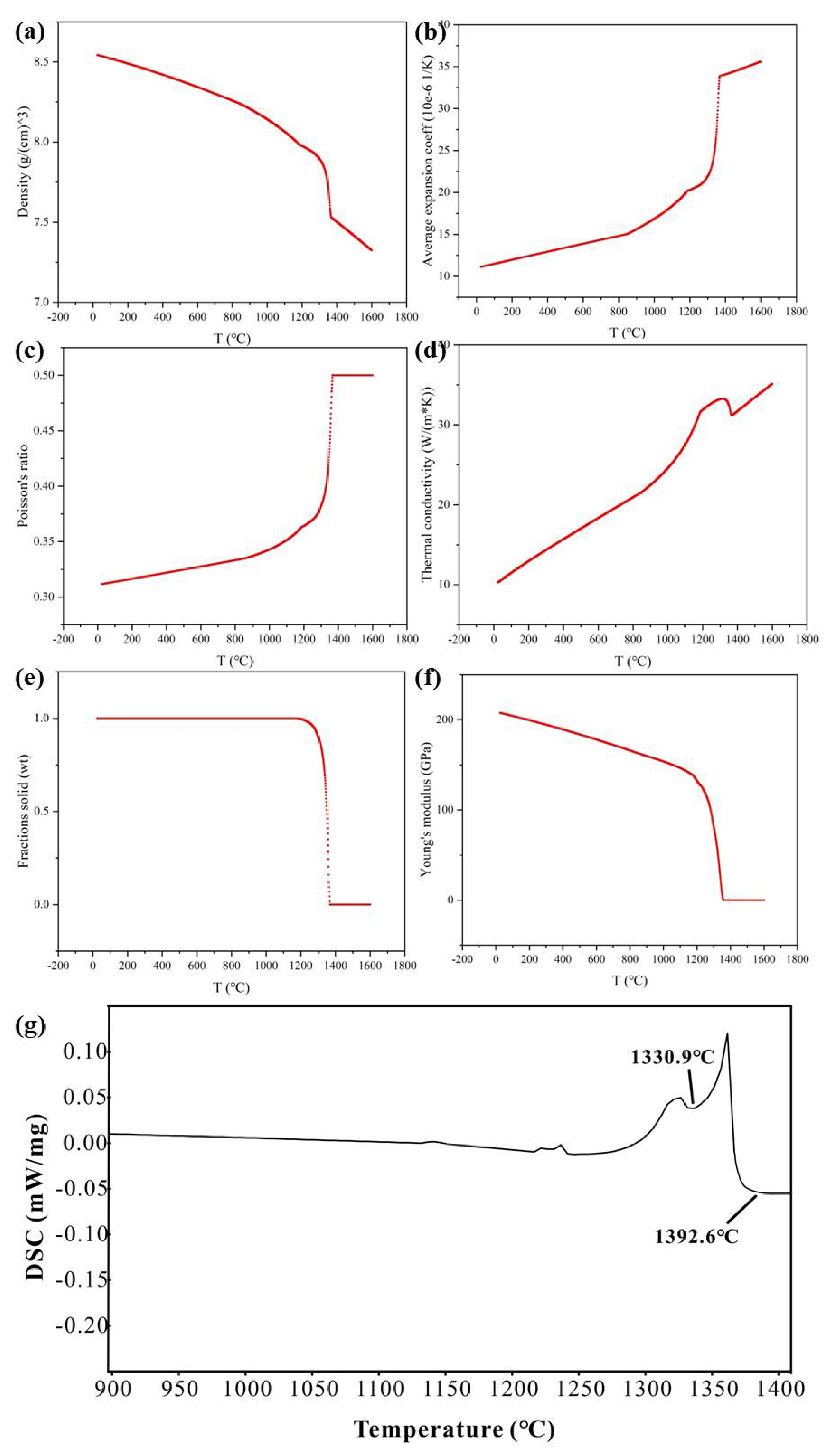 Coatings 13 01225 g001 Coatings 13 01225 g001
