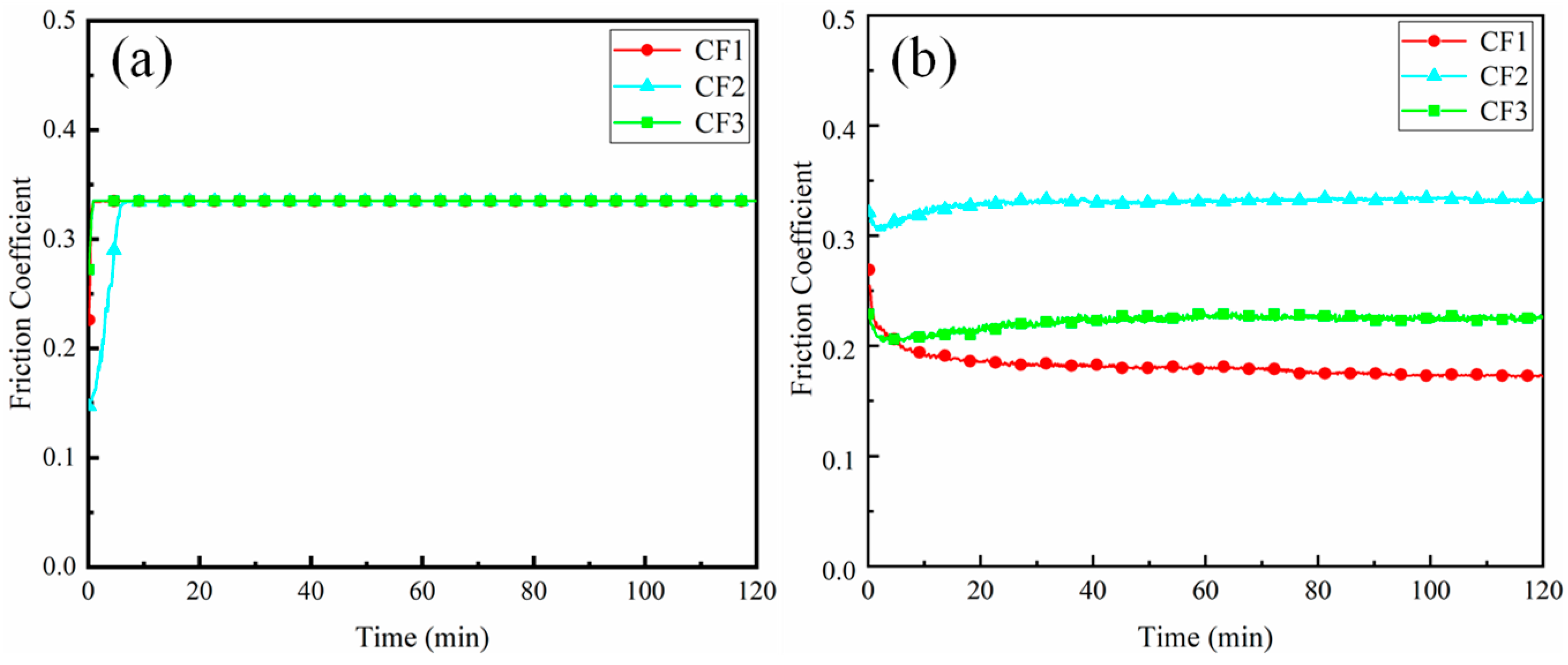 Coatings 13 01227 g006