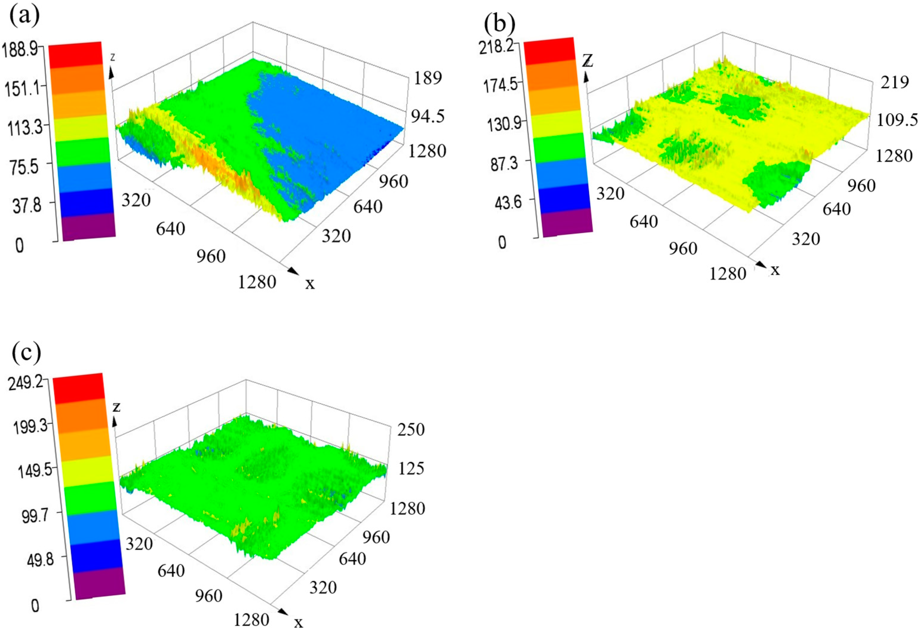 Coatings 13 01227 g009