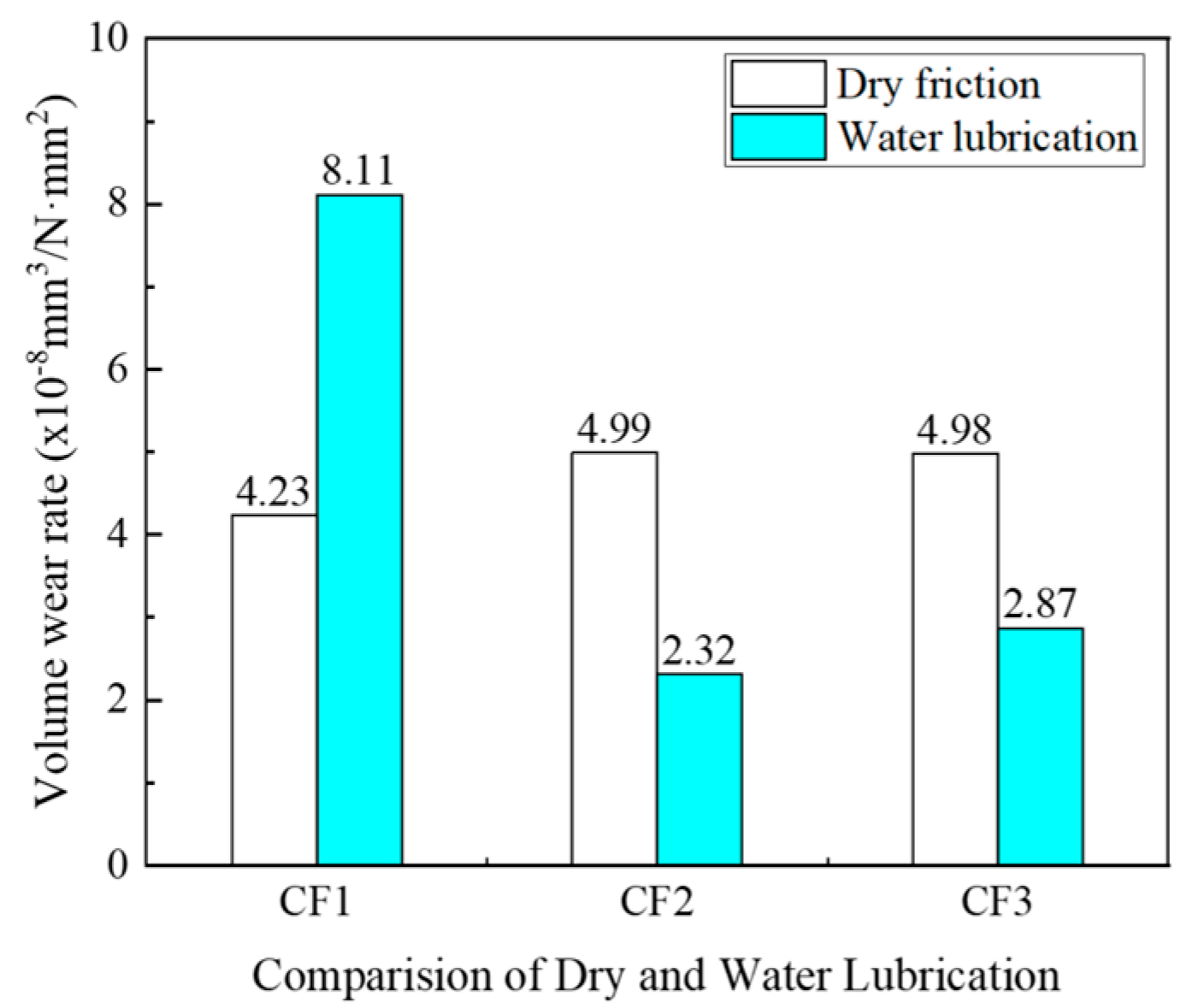 Coatings 13 01227 g011