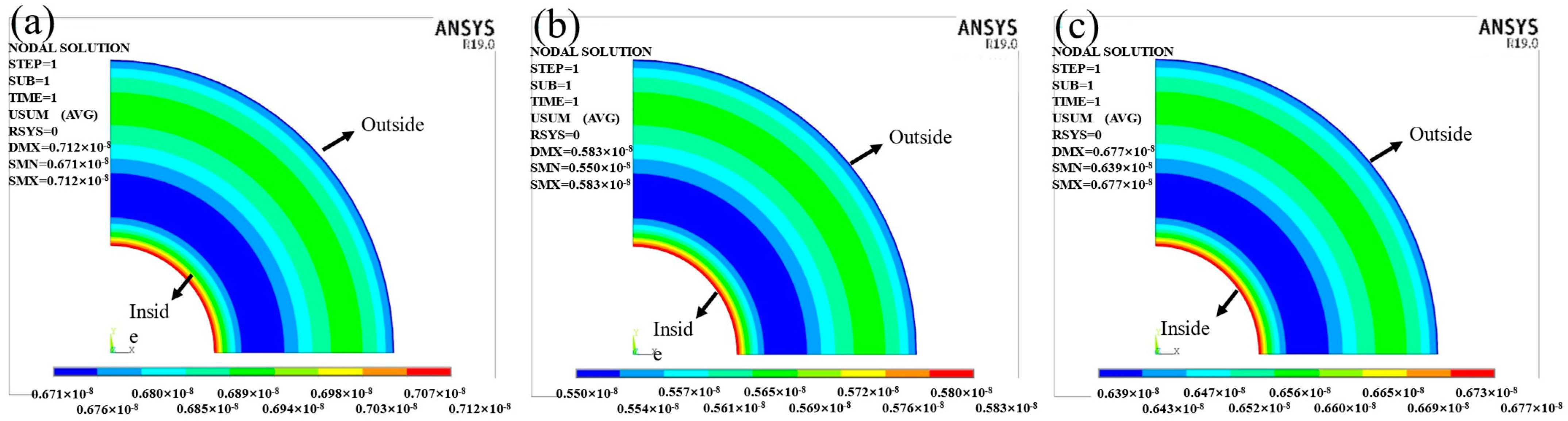 Coatings 13 01227 g012