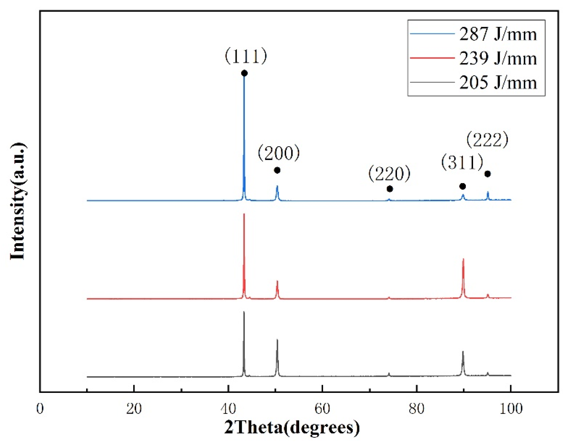 Coatings 13 01228 g005