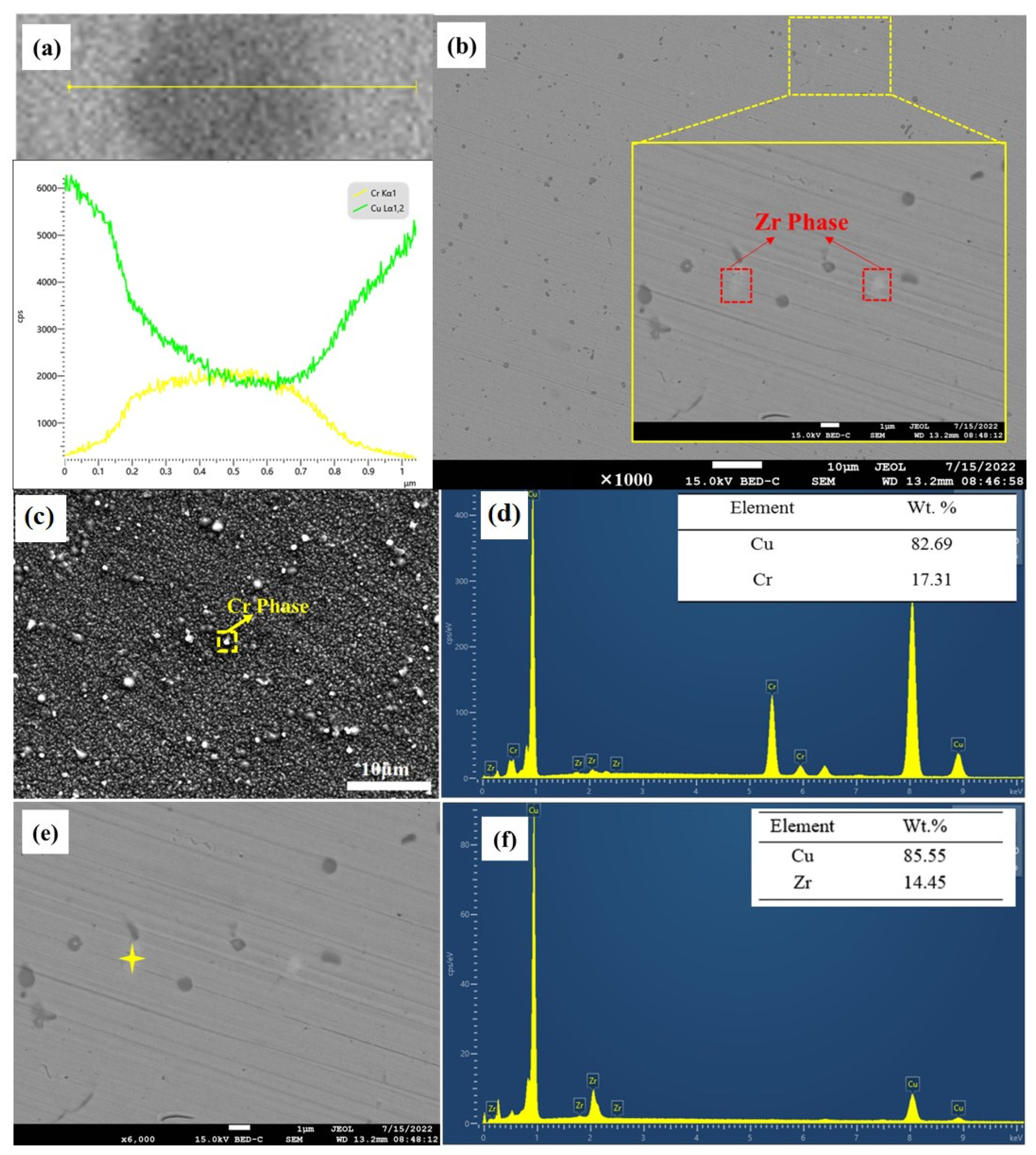 Coatings 13 01228 g007
