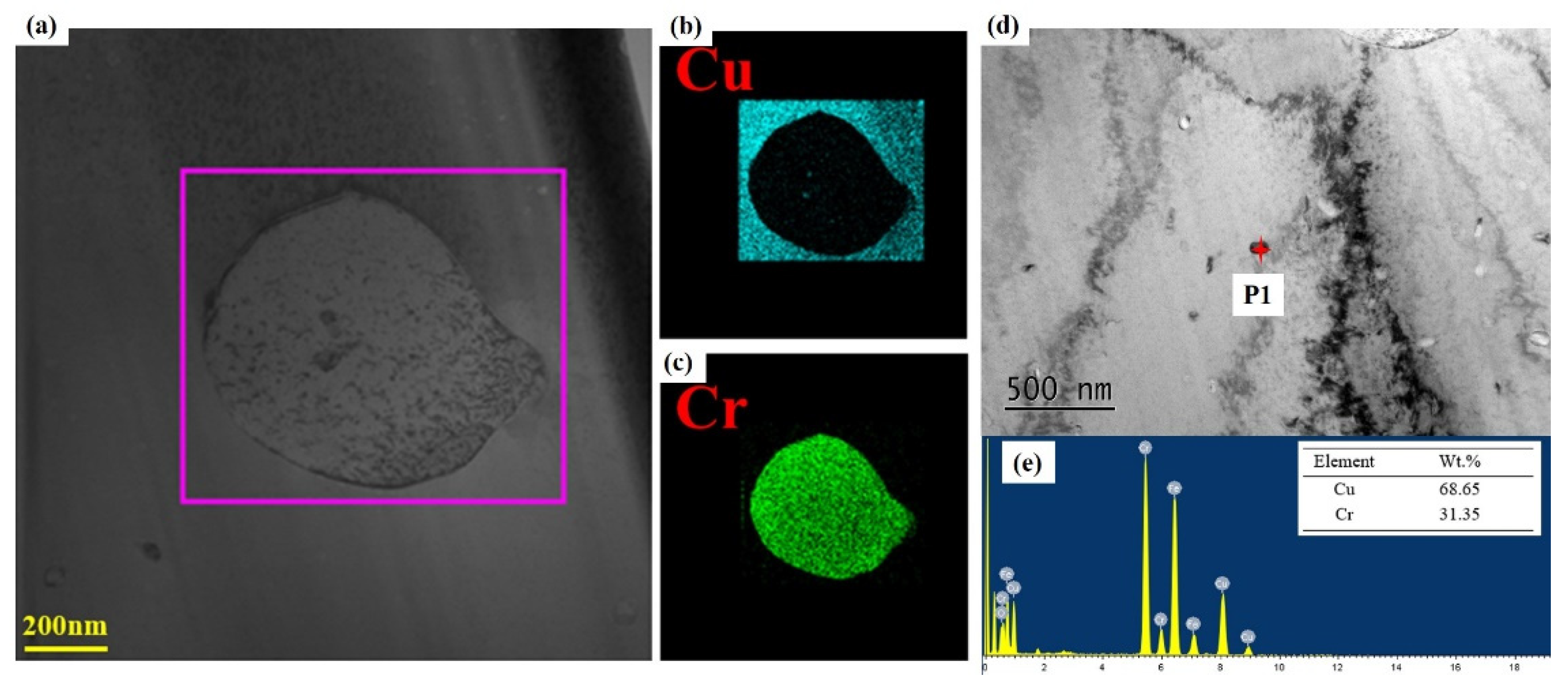 Coatings 13 01228 g009