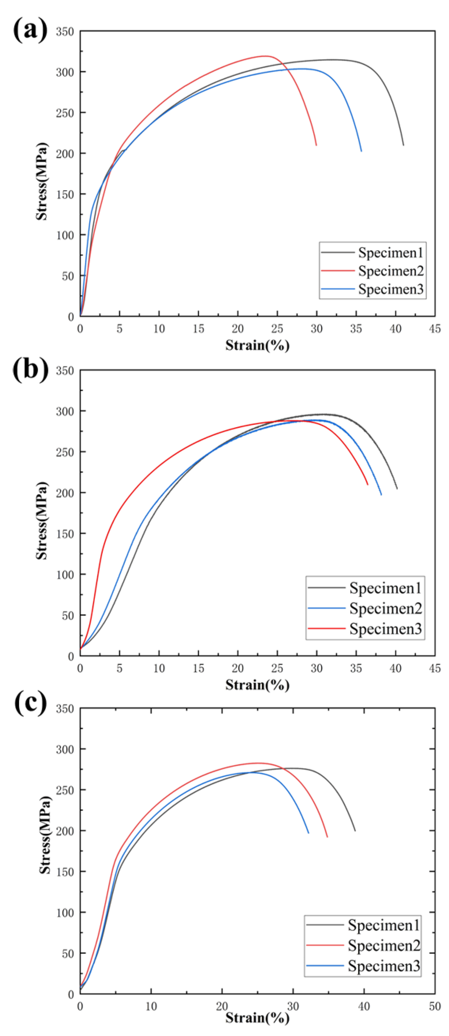 Coatings 13 01228 g011