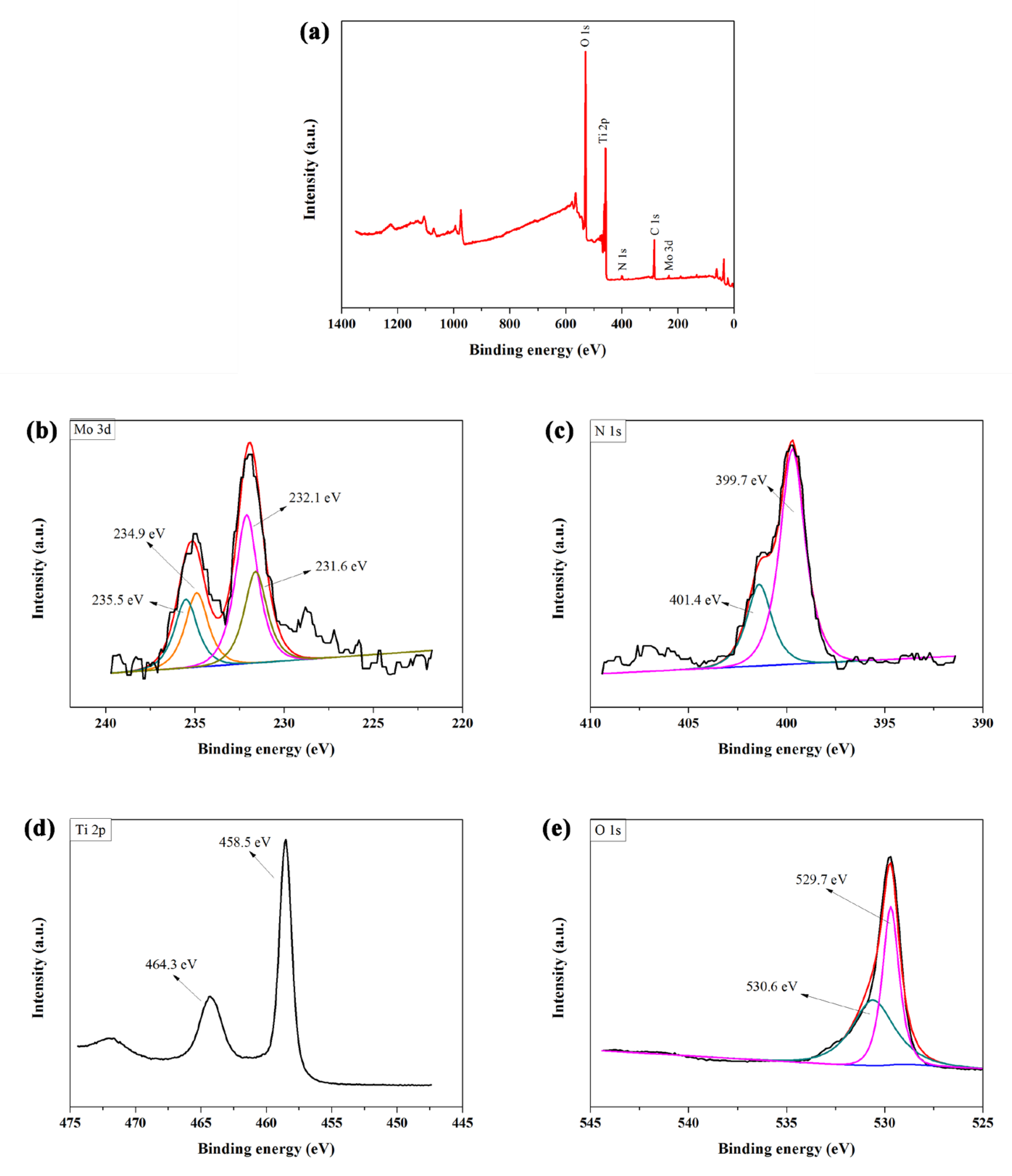 Coatings 13 01230 g004