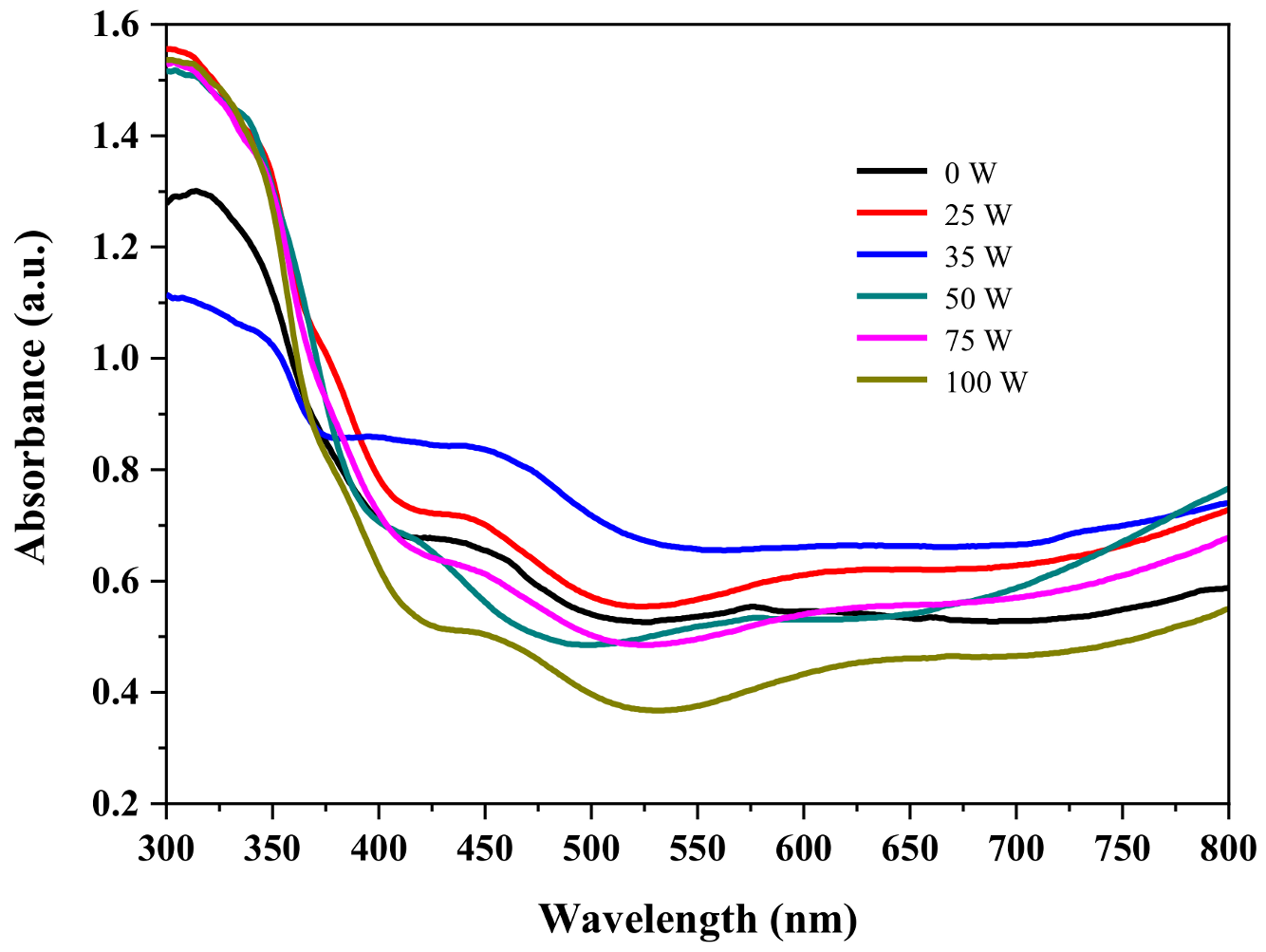 Coatings 13 01230 g005