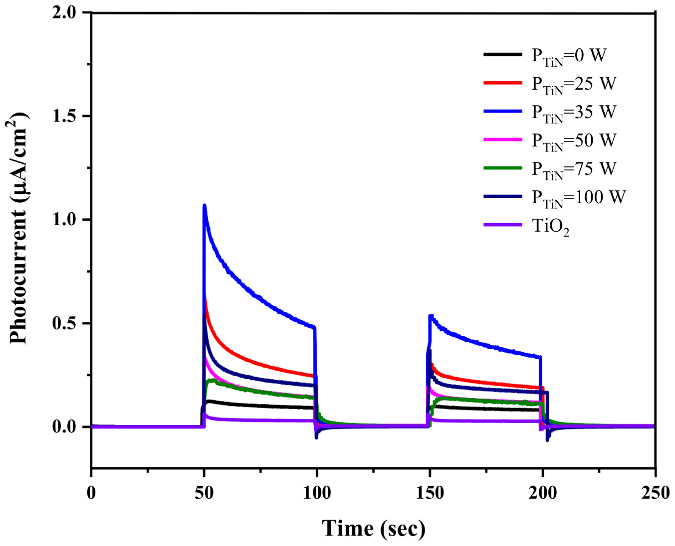 Coatings 13 01230 g007