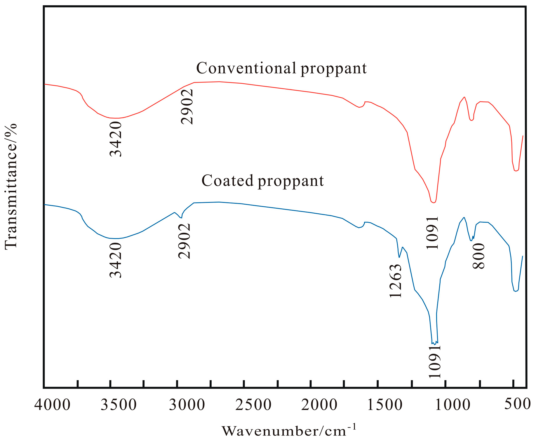Coatings 13 01238 g004