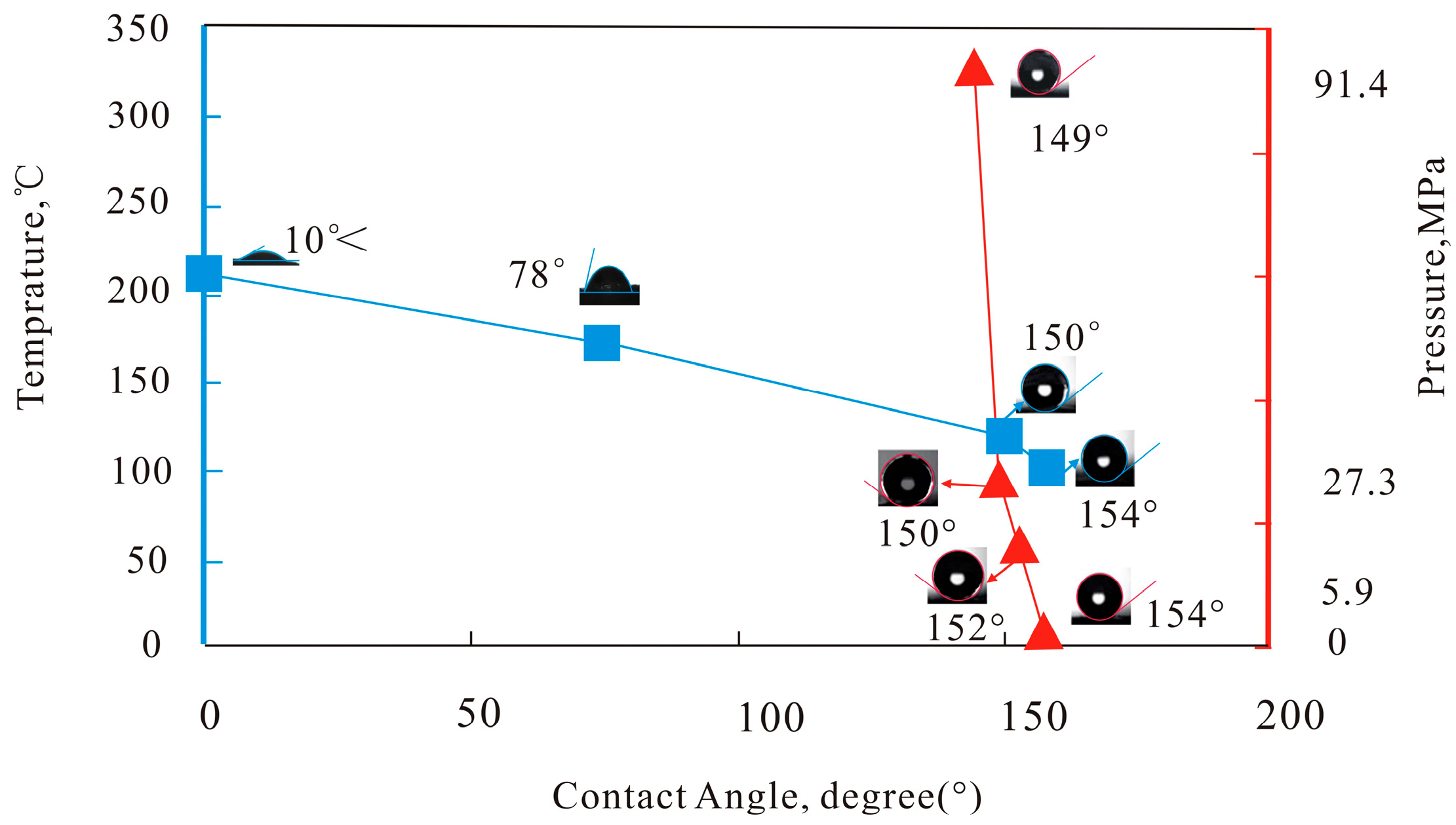 Coatings 13 01238 g006