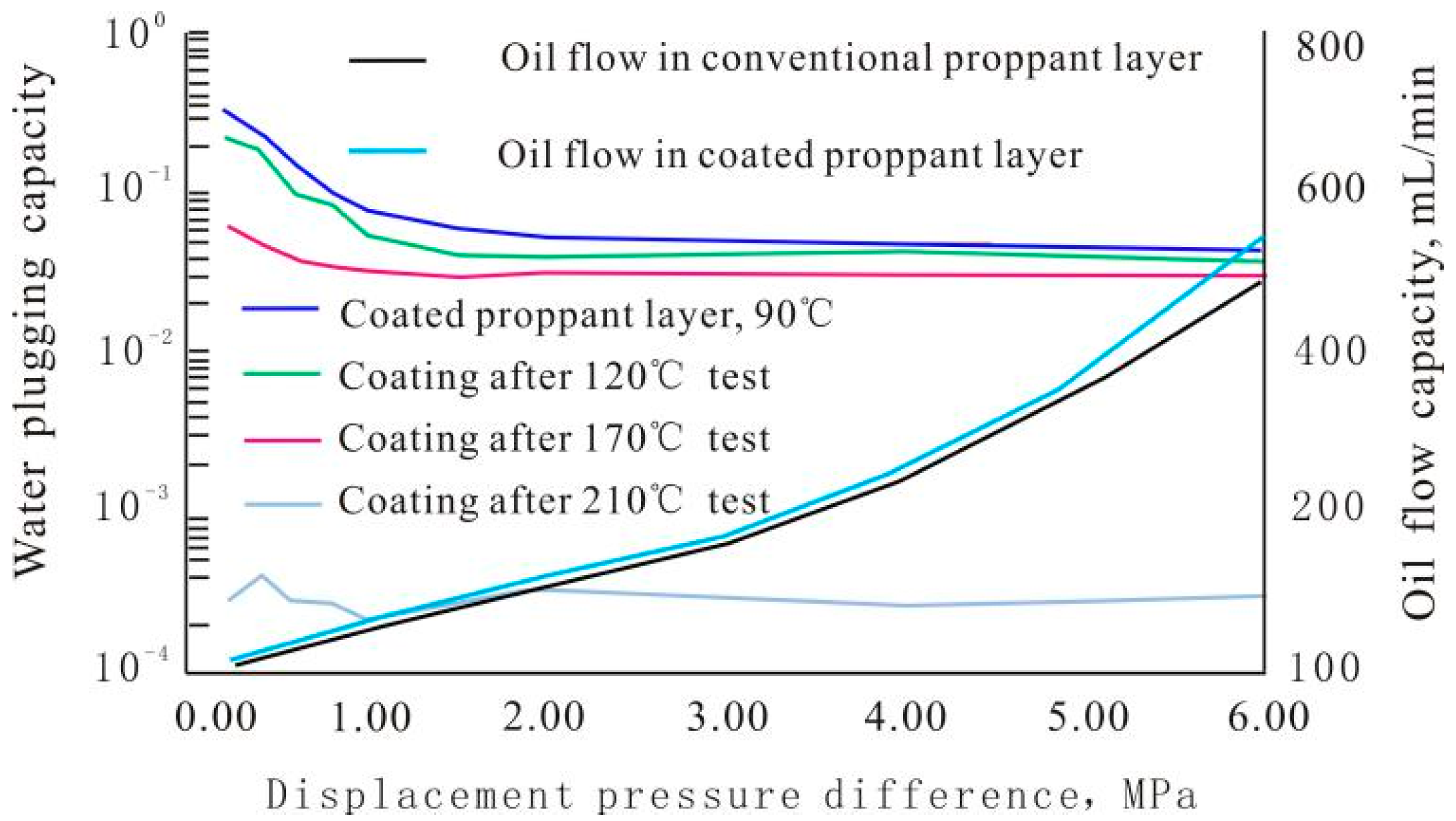 Coatings 13 01238 g007