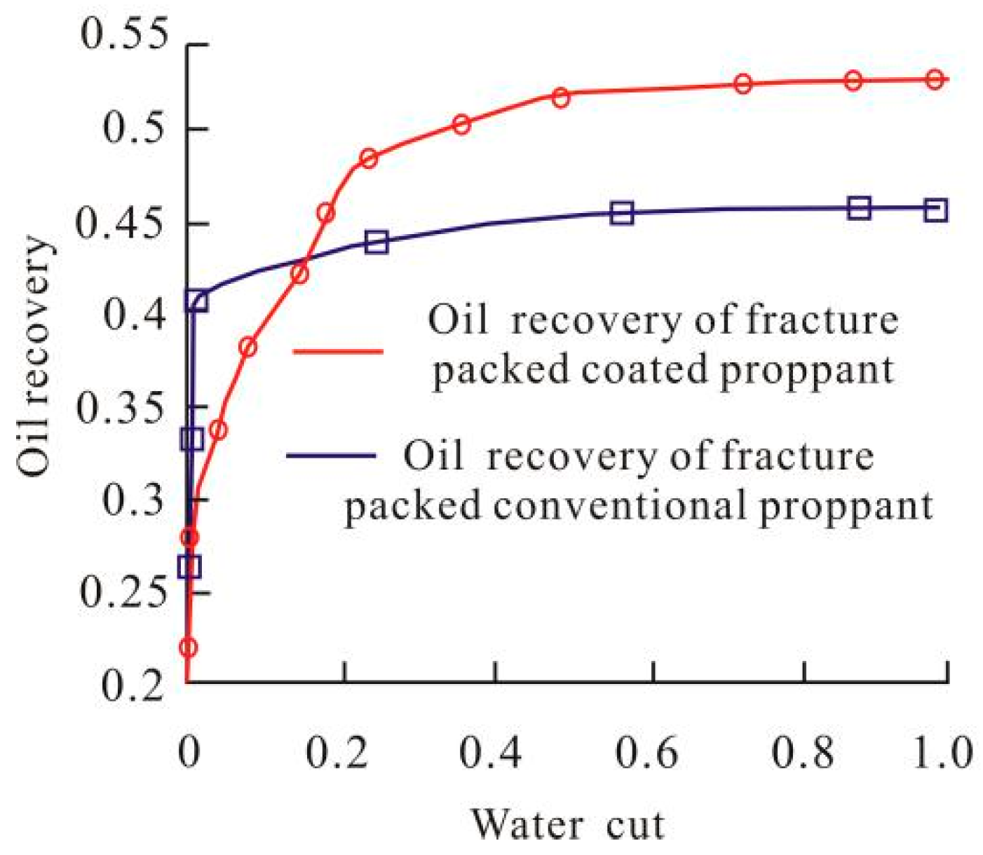 Coatings 13 01238 g010