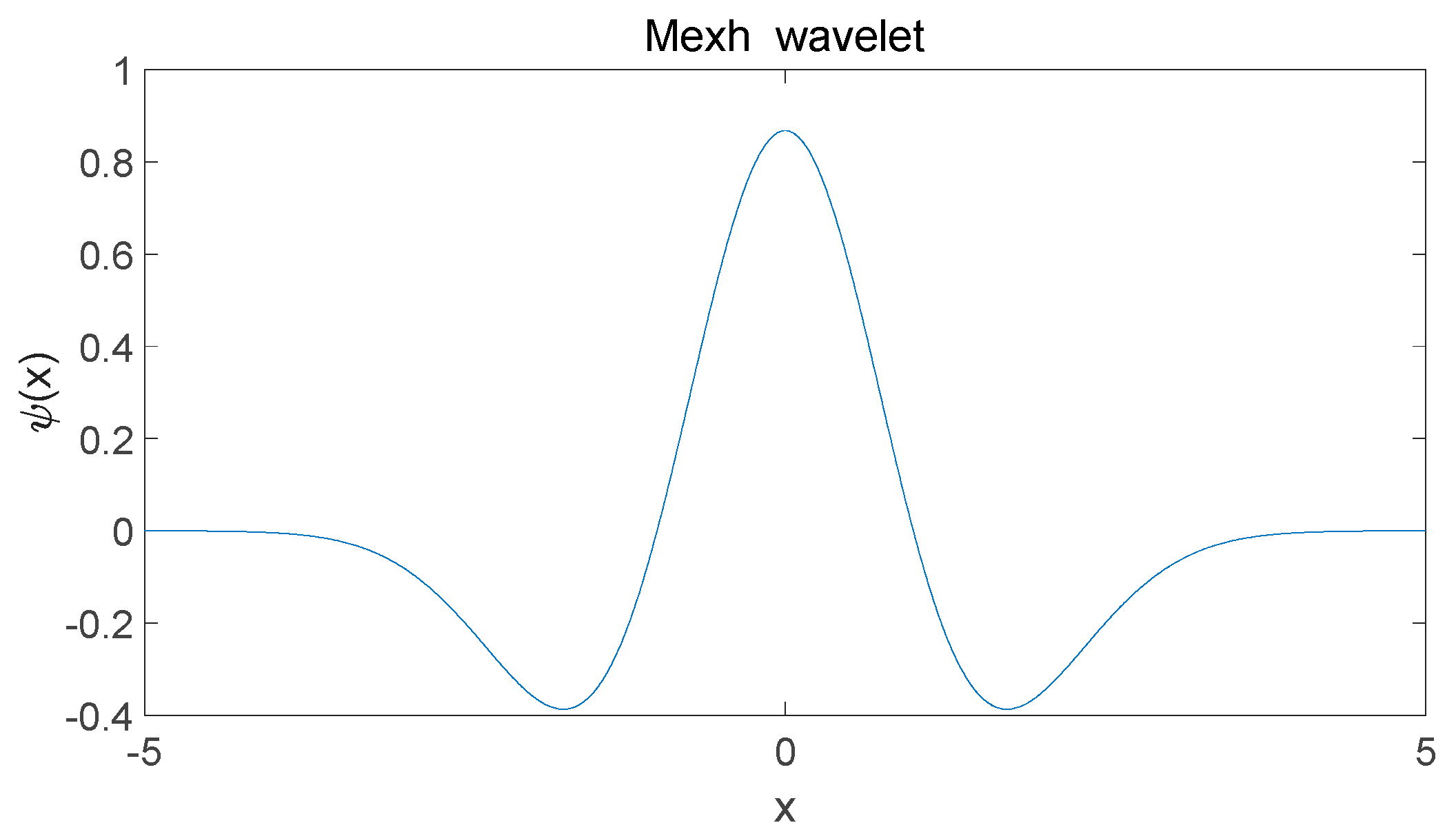 Coatings 13 01239 g002