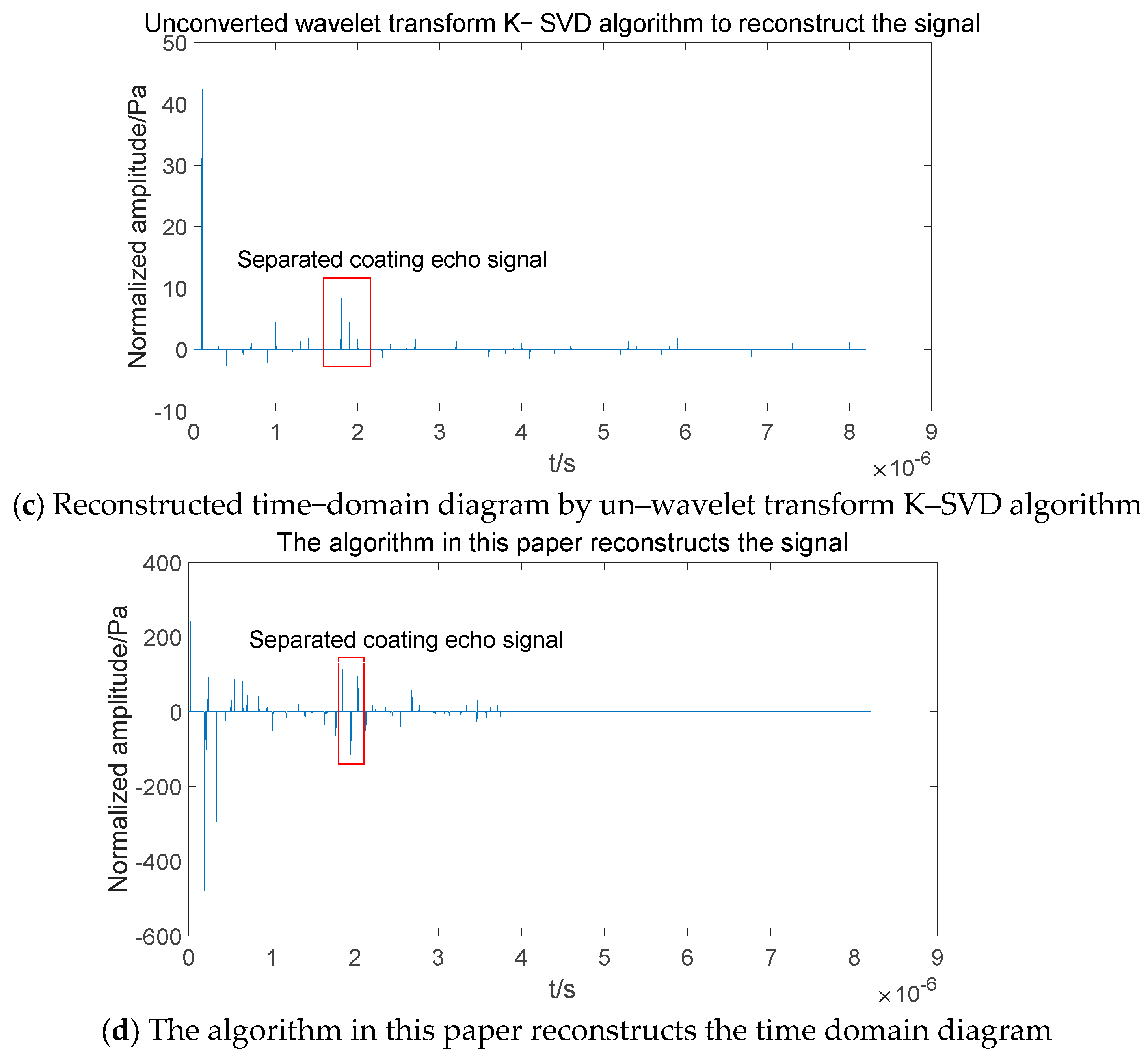 Coatings 13 01239 g014b