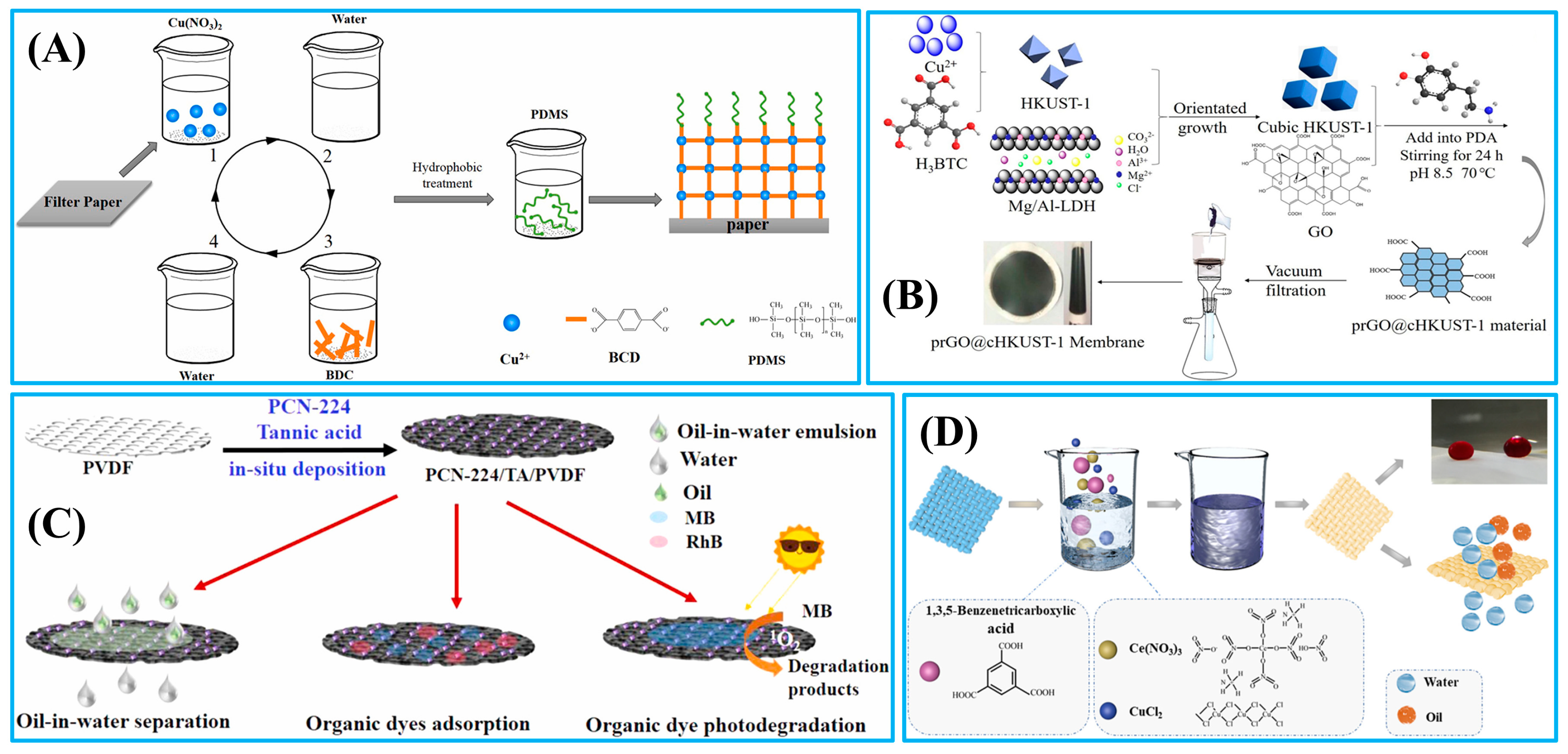Coatings 13 01241 g008