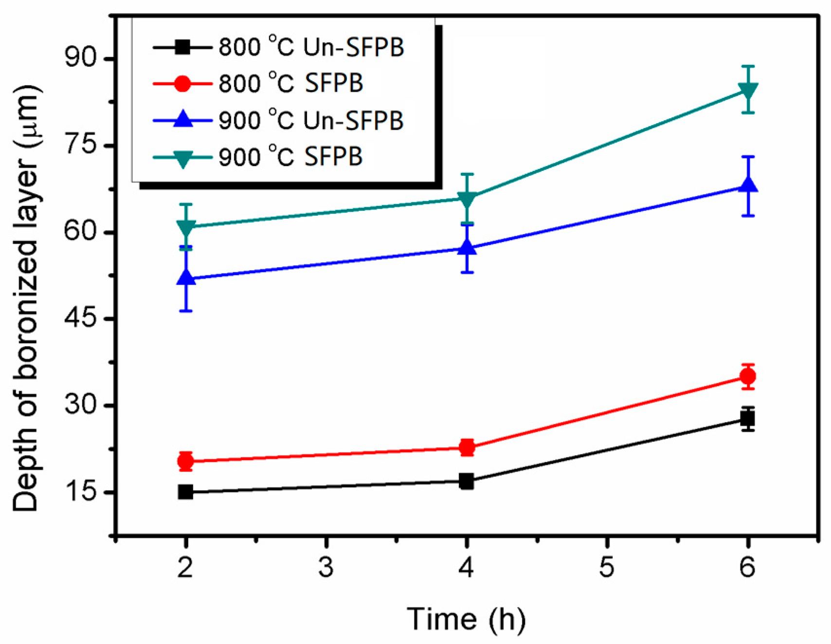 Coatings 13 01242 g006