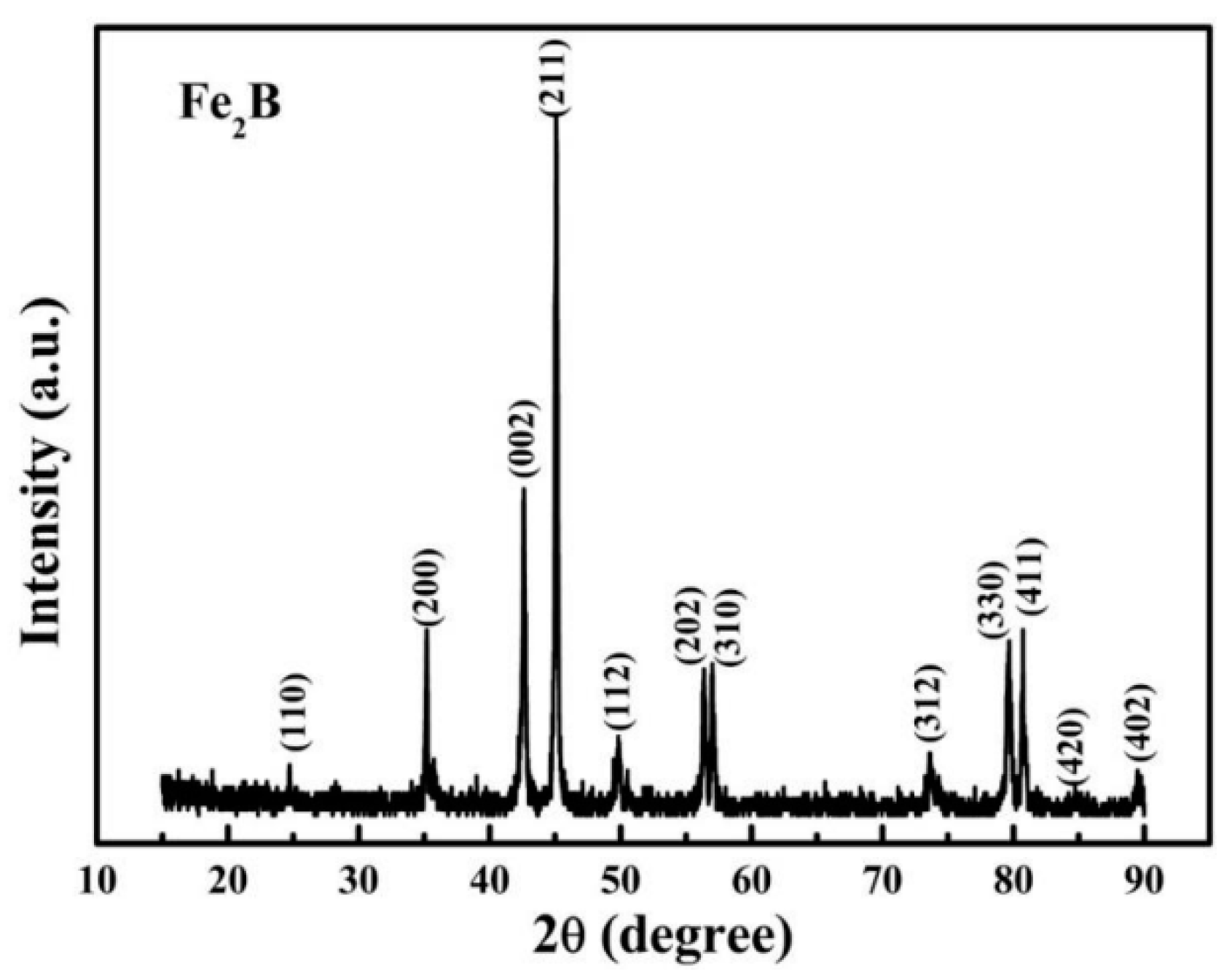 Coatings 13 01242 g007