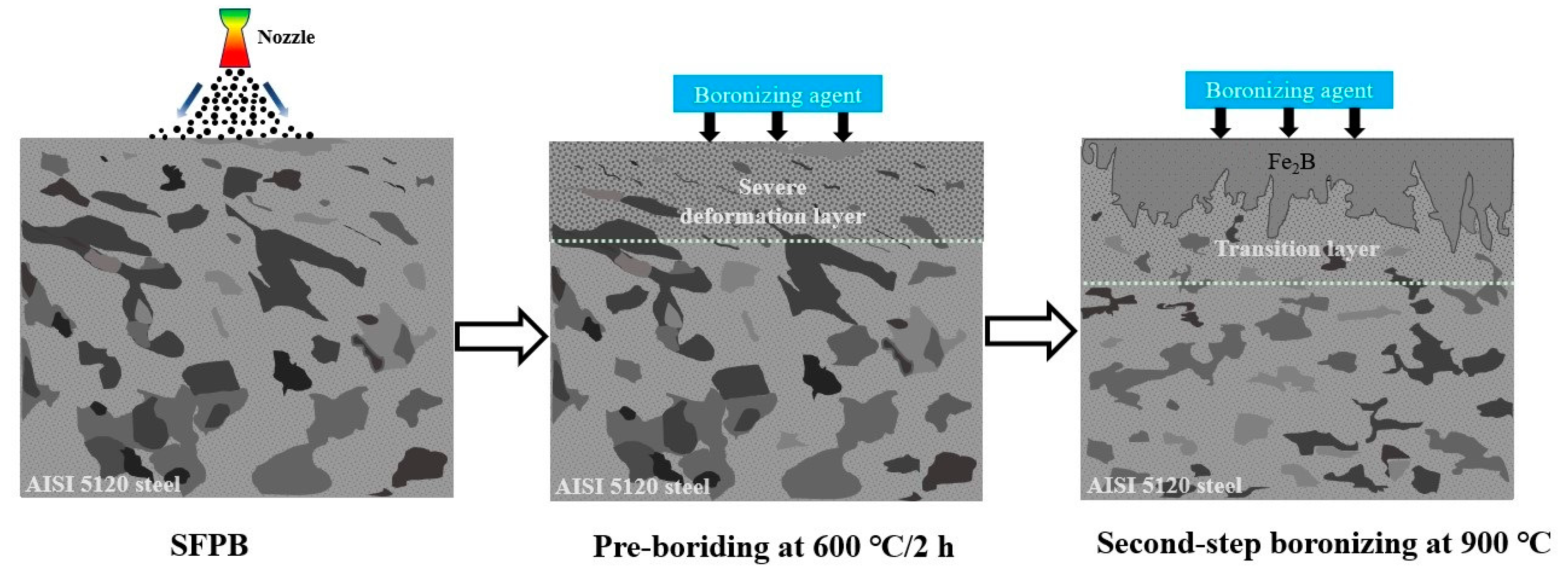Coatings 13 01242 g011