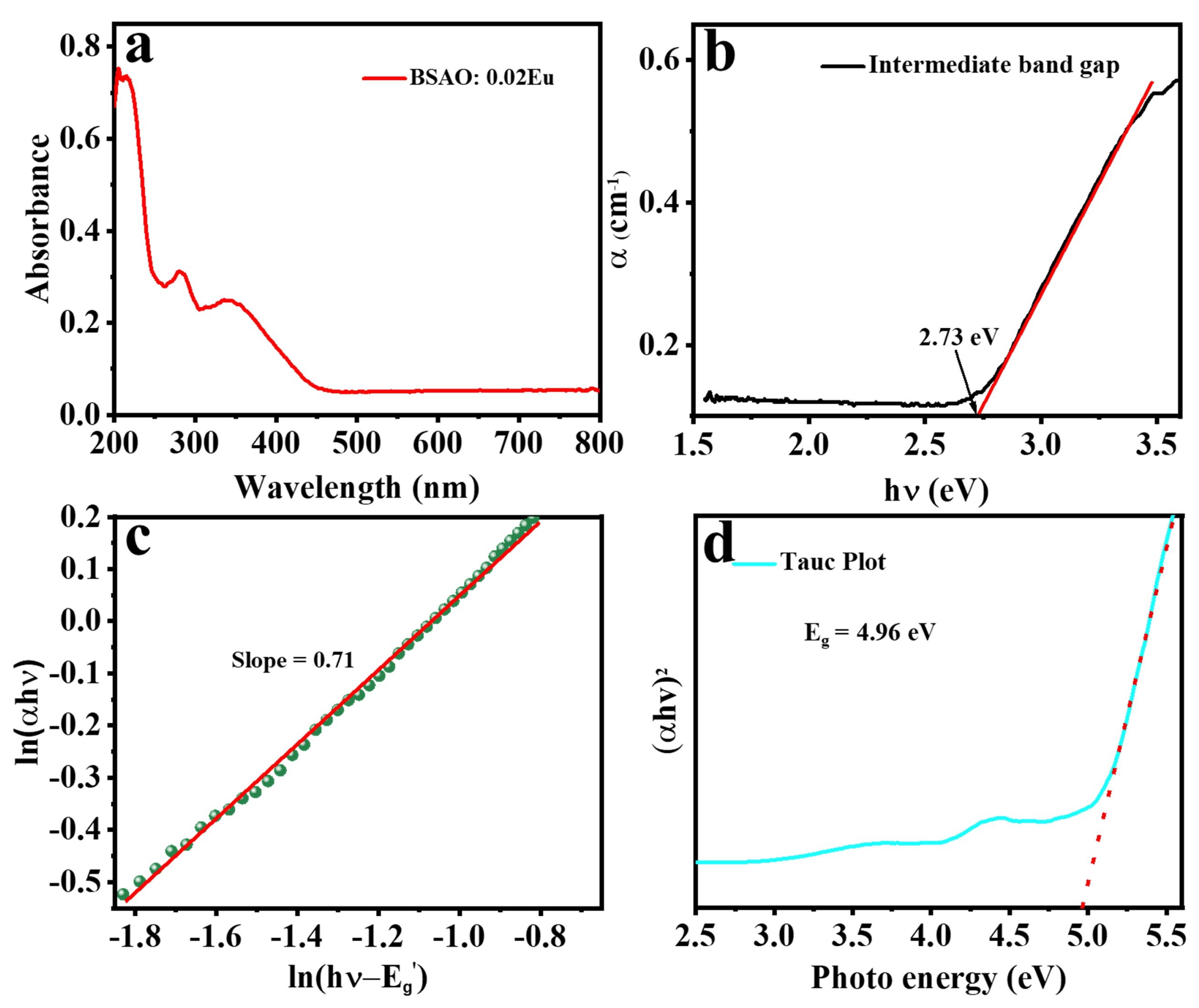 Coatings 13 01247 g003 Coatings 13 01247 g003