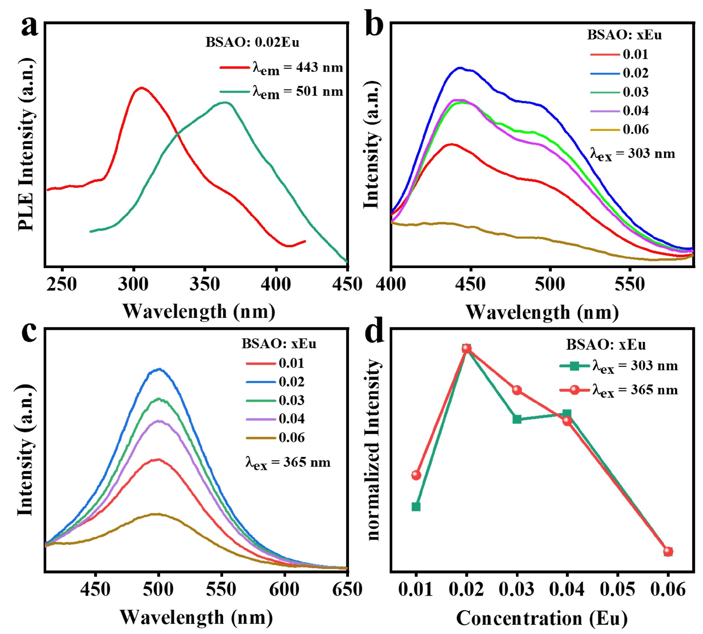 Coatings 13 01247 g004 Coatings 13 01247 g004