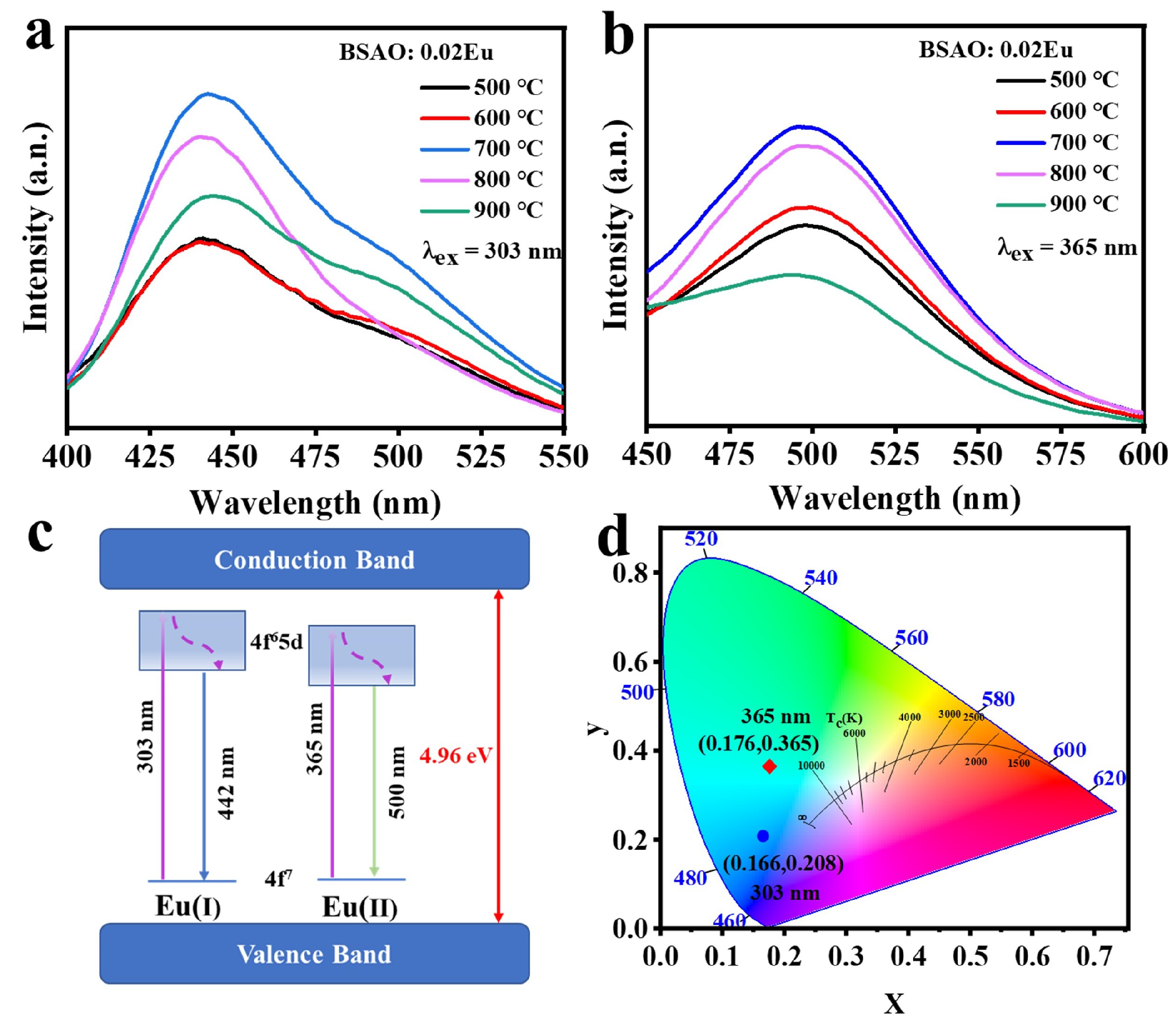 Coatings 13 01247 g006 Coatings 13 01247 g006